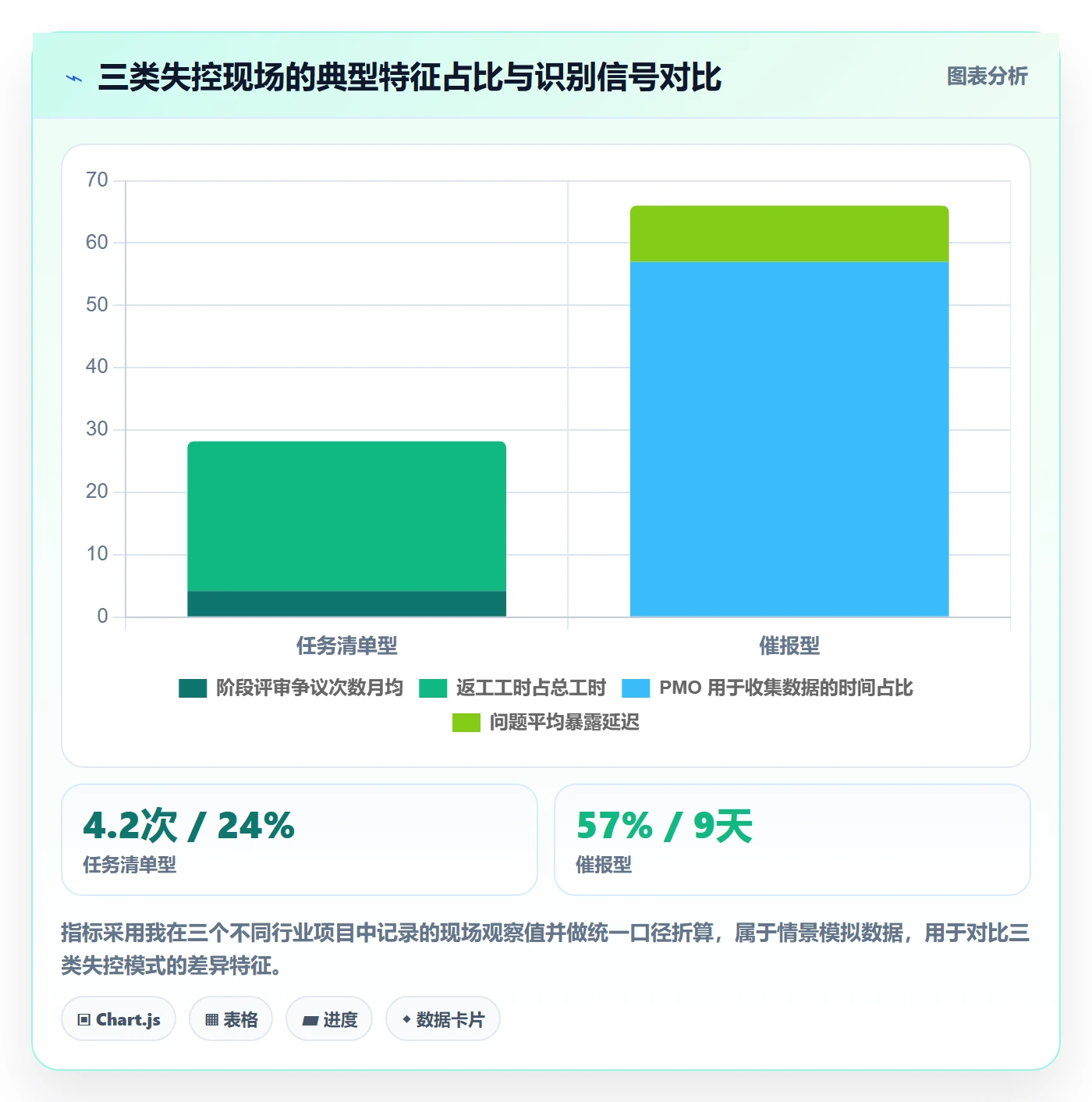 项目目标如何做好阶段目标?PMO效率提升与操作步骤