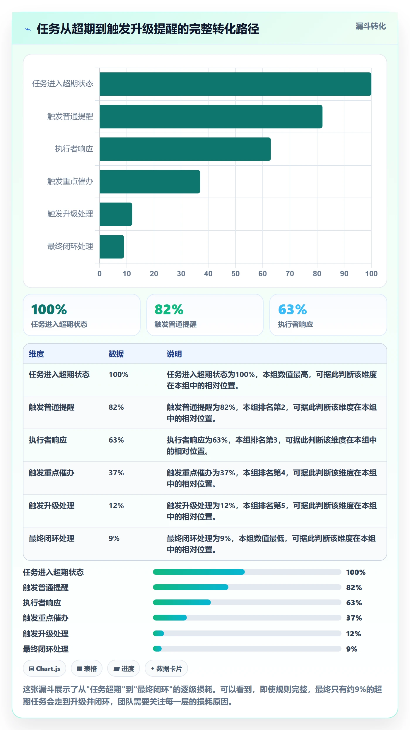 催办管理方法大全:研发团队任务提醒制度设计落地清单