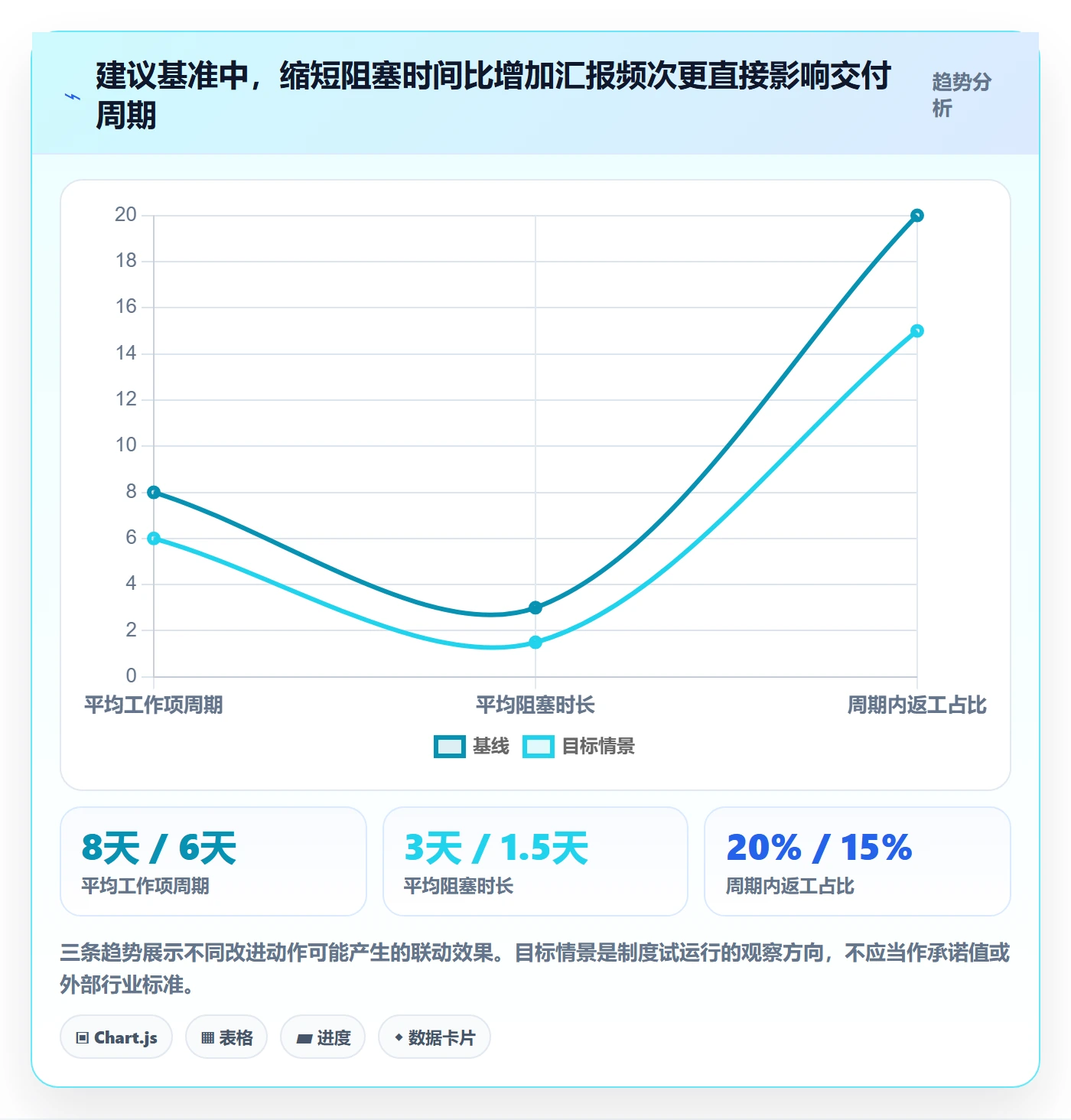进度跟踪进展教程:研发团队制度设计,避坑指南
