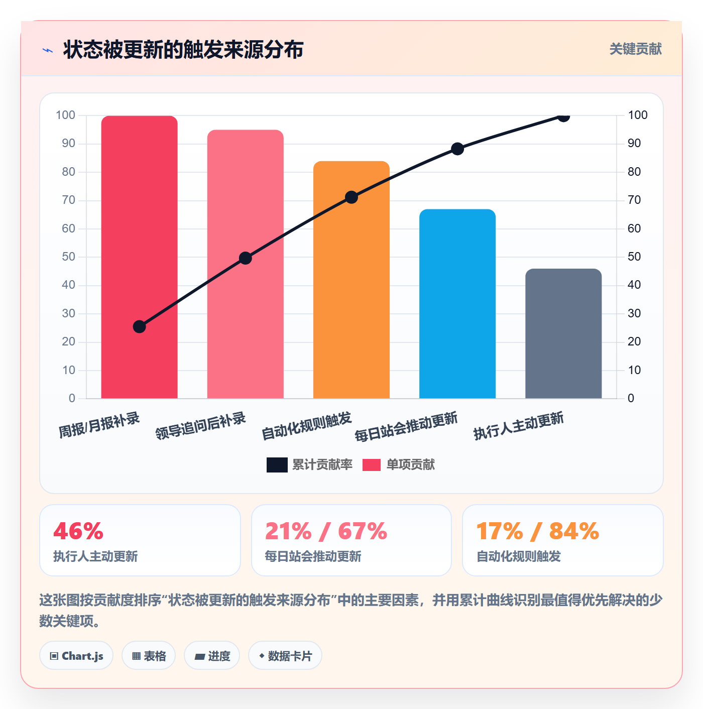 状态怎么做?项目负责人入门指南:任务属性从0到1