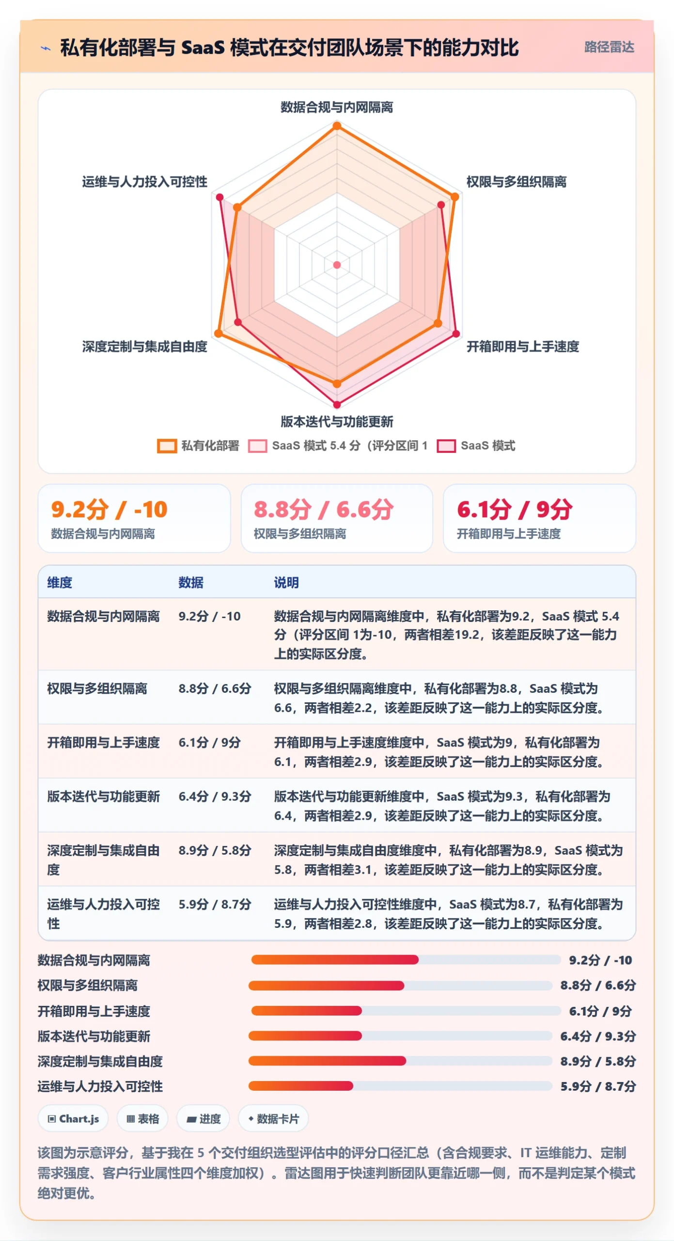 更新记录管理方法大全:实施团队进度跟踪流程优化落地清单