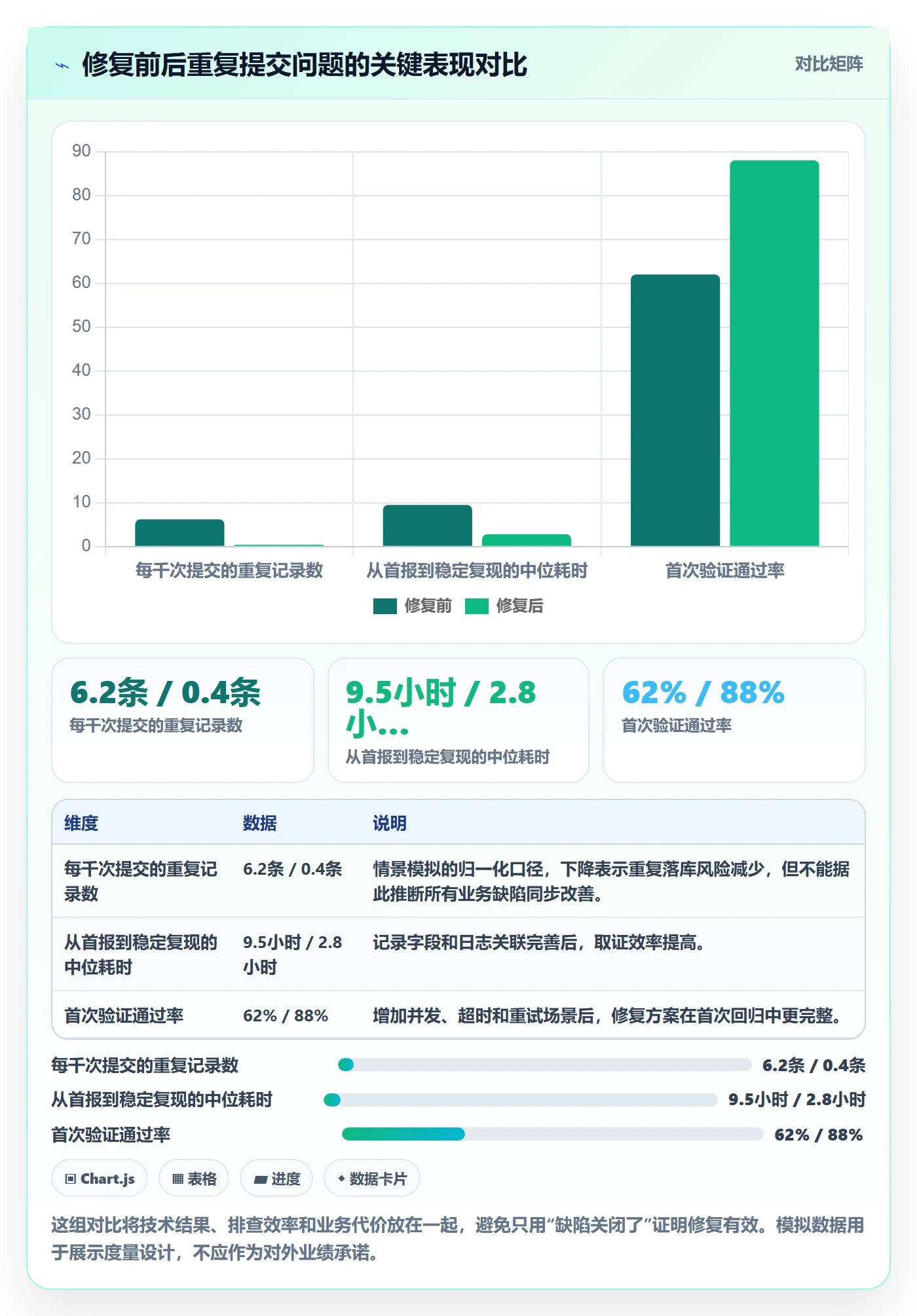 问题落地方案:实施团队开展Bug / 缺陷的最佳实践案例解析