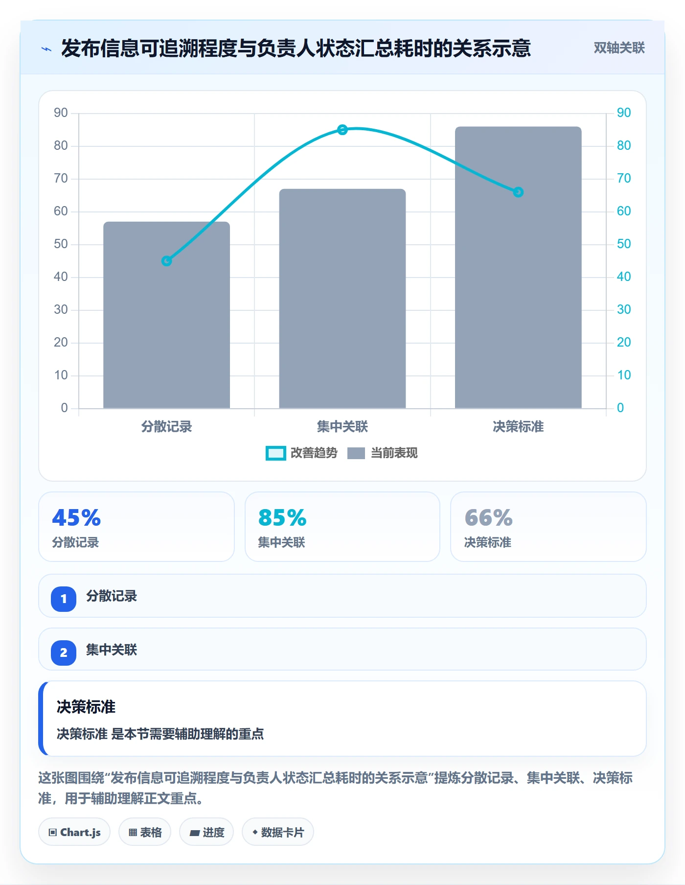 发布最佳实践:项目负责人发布管理入门指南,常见问题
