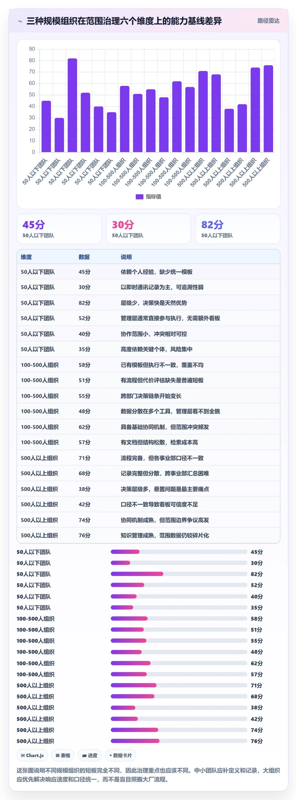 交付范围落地方案:管理层开展项目范围的效率提升案例解析