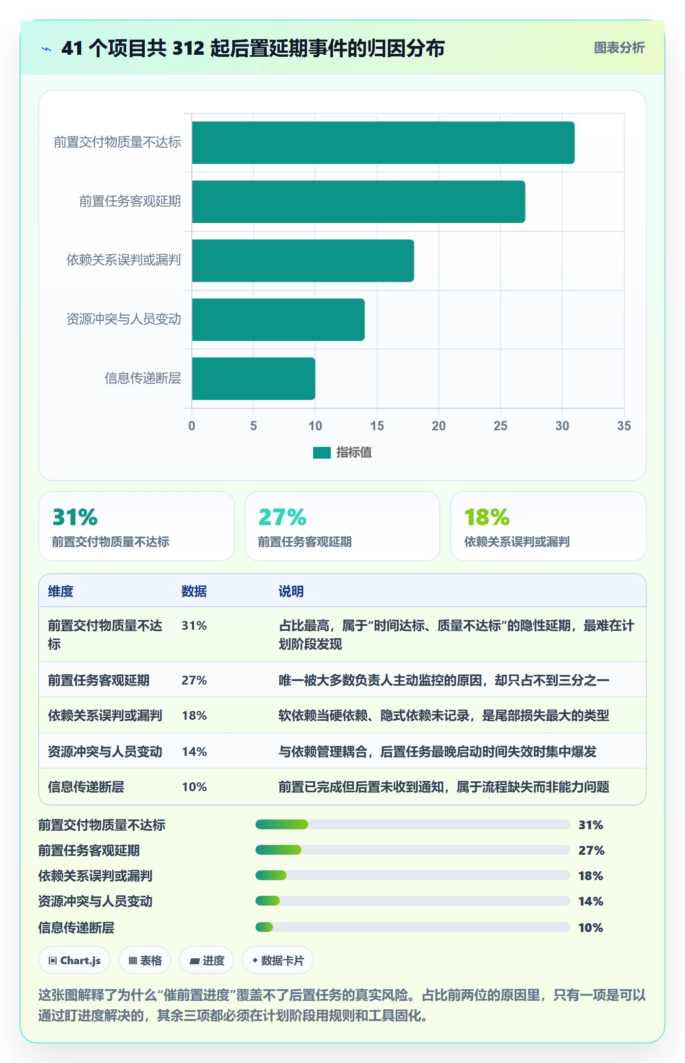 任务依赖如何做好后置任务?项目负责人风险控制与操作步骤