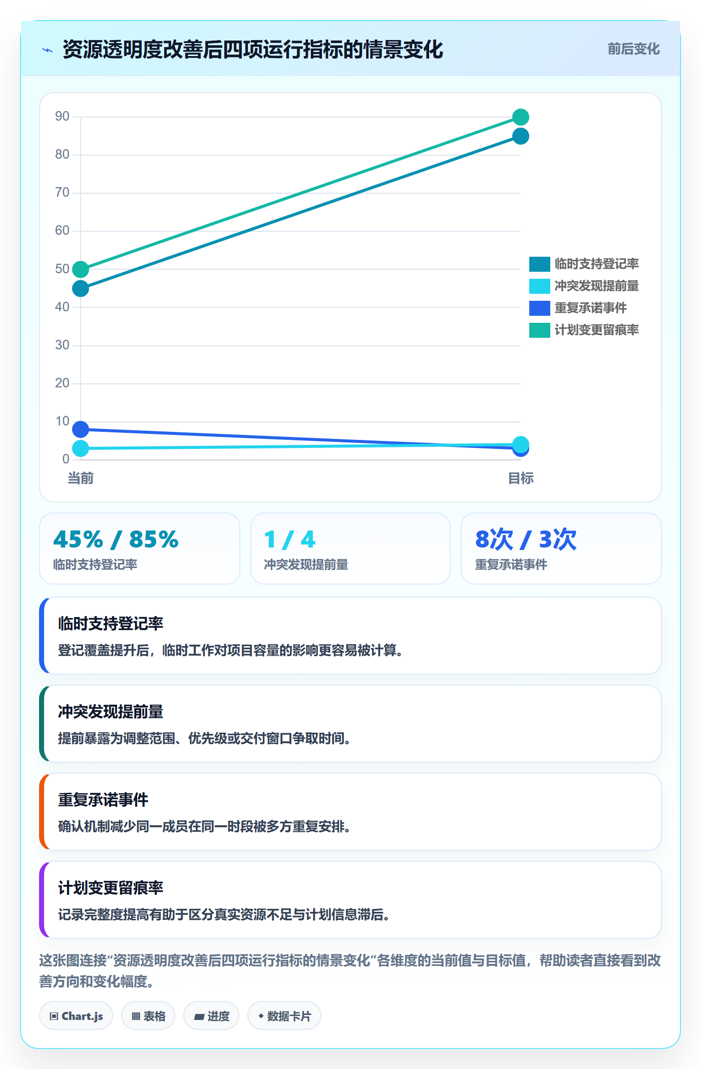 资源管理资源占用全流程:项目成员落地方案与一文讲清