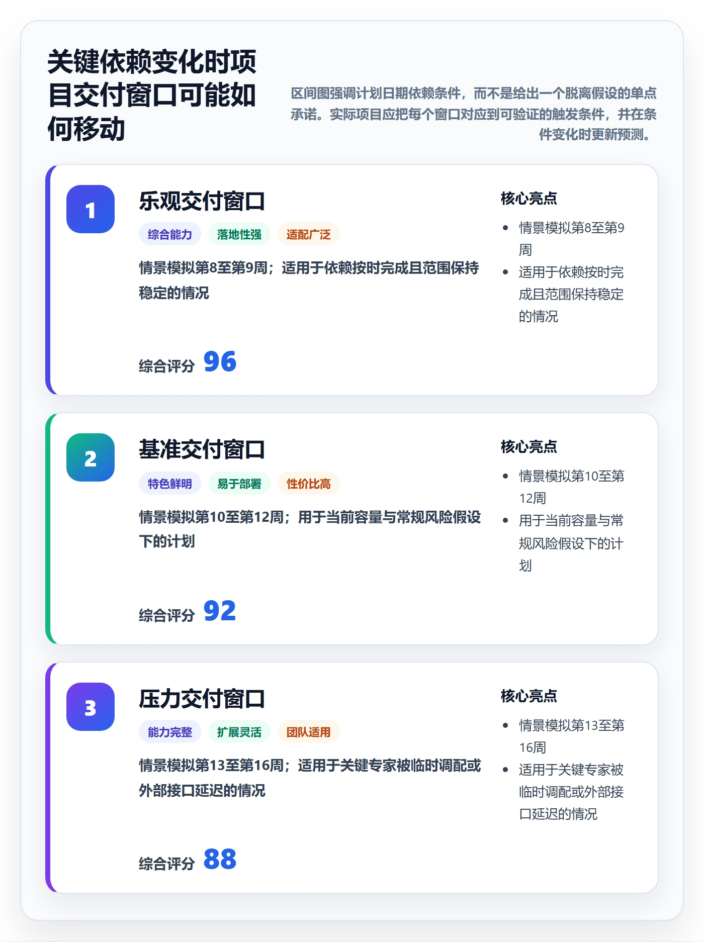 资源管理资源全流程:跨部门团队落地方案与一文讲清