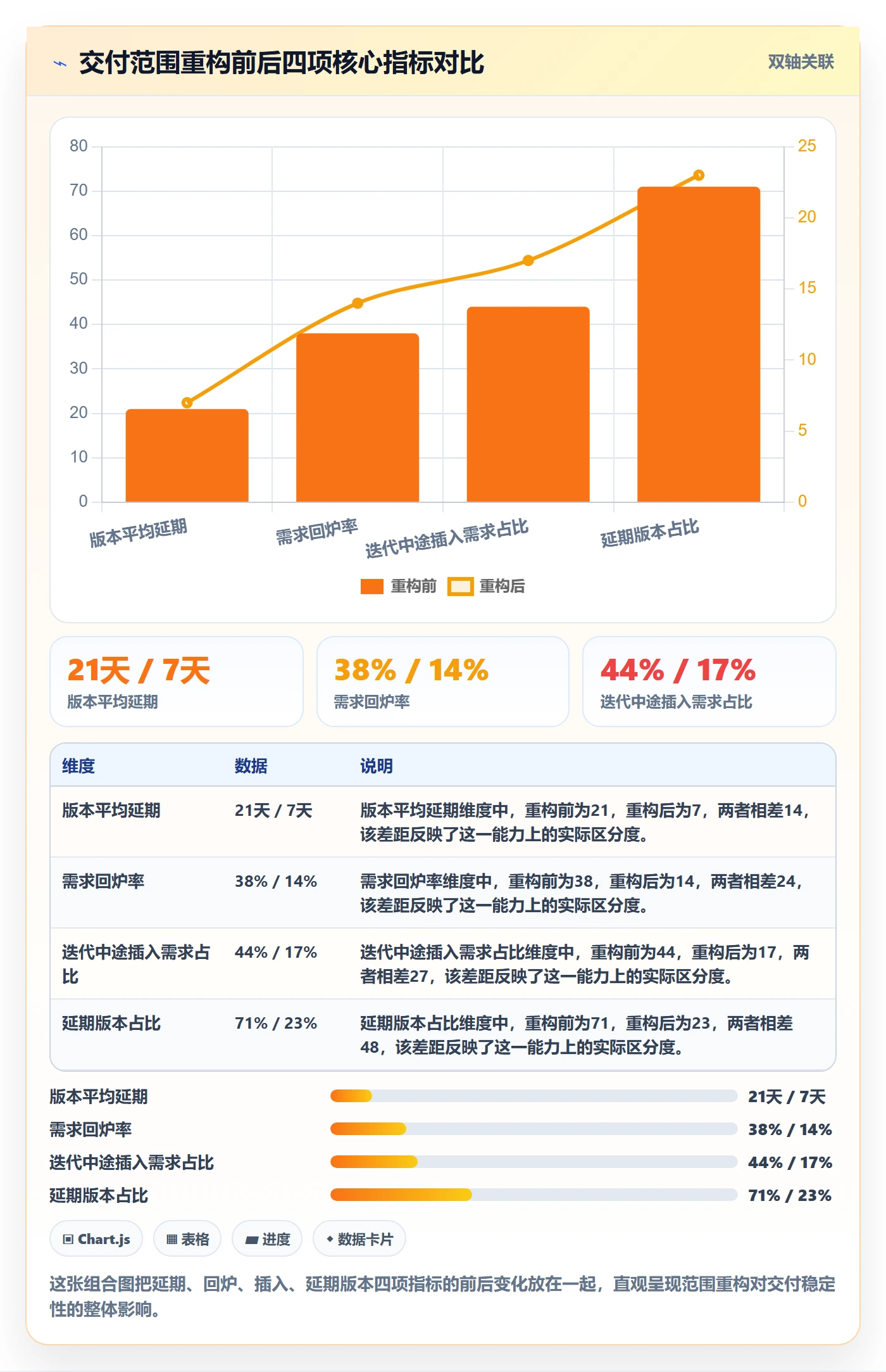 项目范围如何做好交付范围?研发团队落地方案与操作步骤
