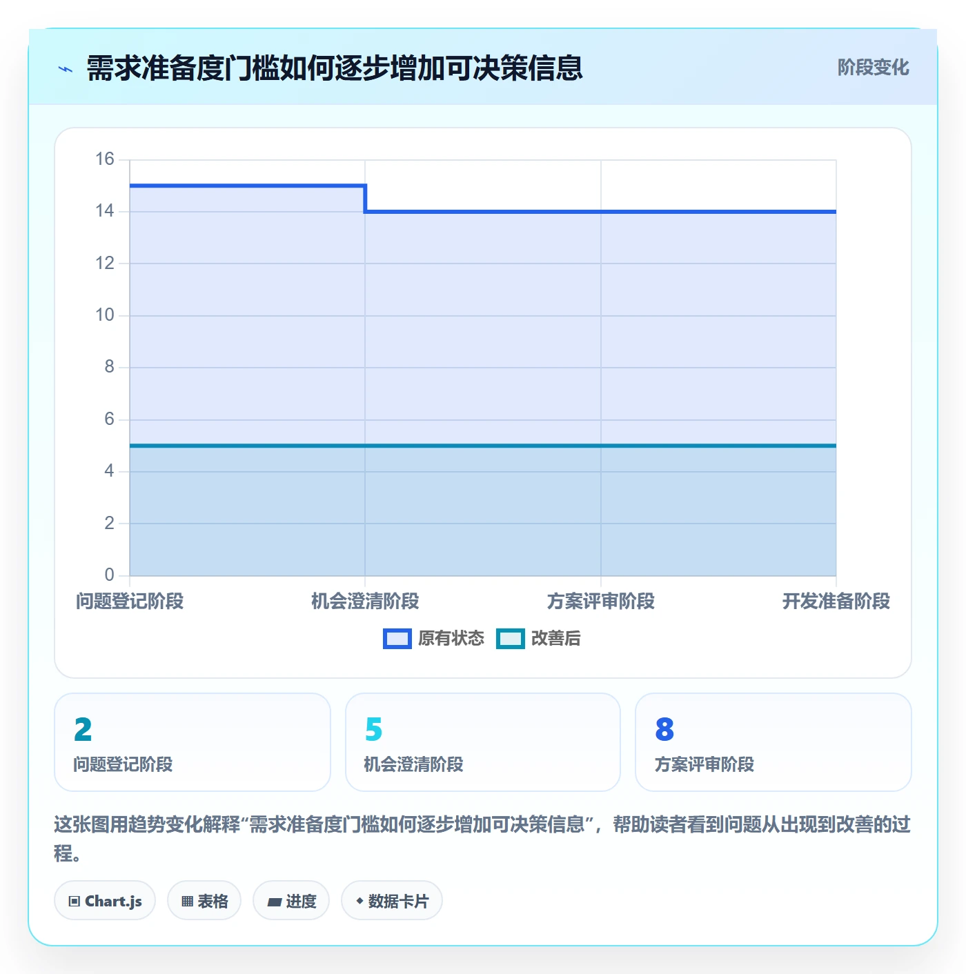 用户故事落地方案:PMO开展产品需求的协同管理案例解析