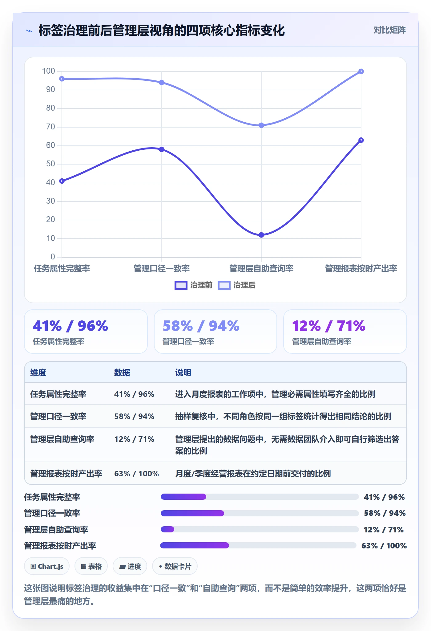 标签落地方案：管理层开展任务属性的效率提升案例解析