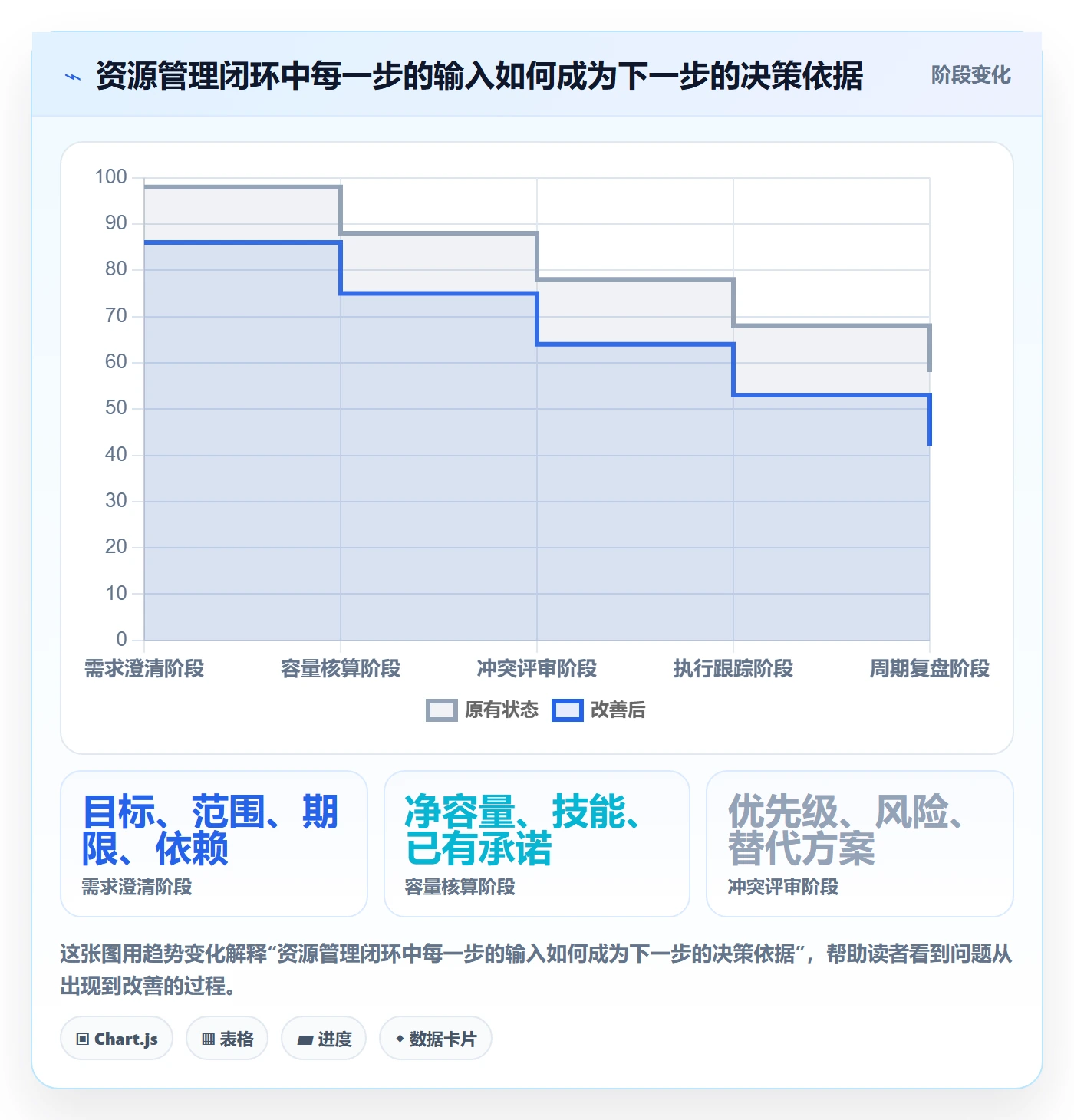 资源管理资源占用教程:管理层效率提升,避坑指南