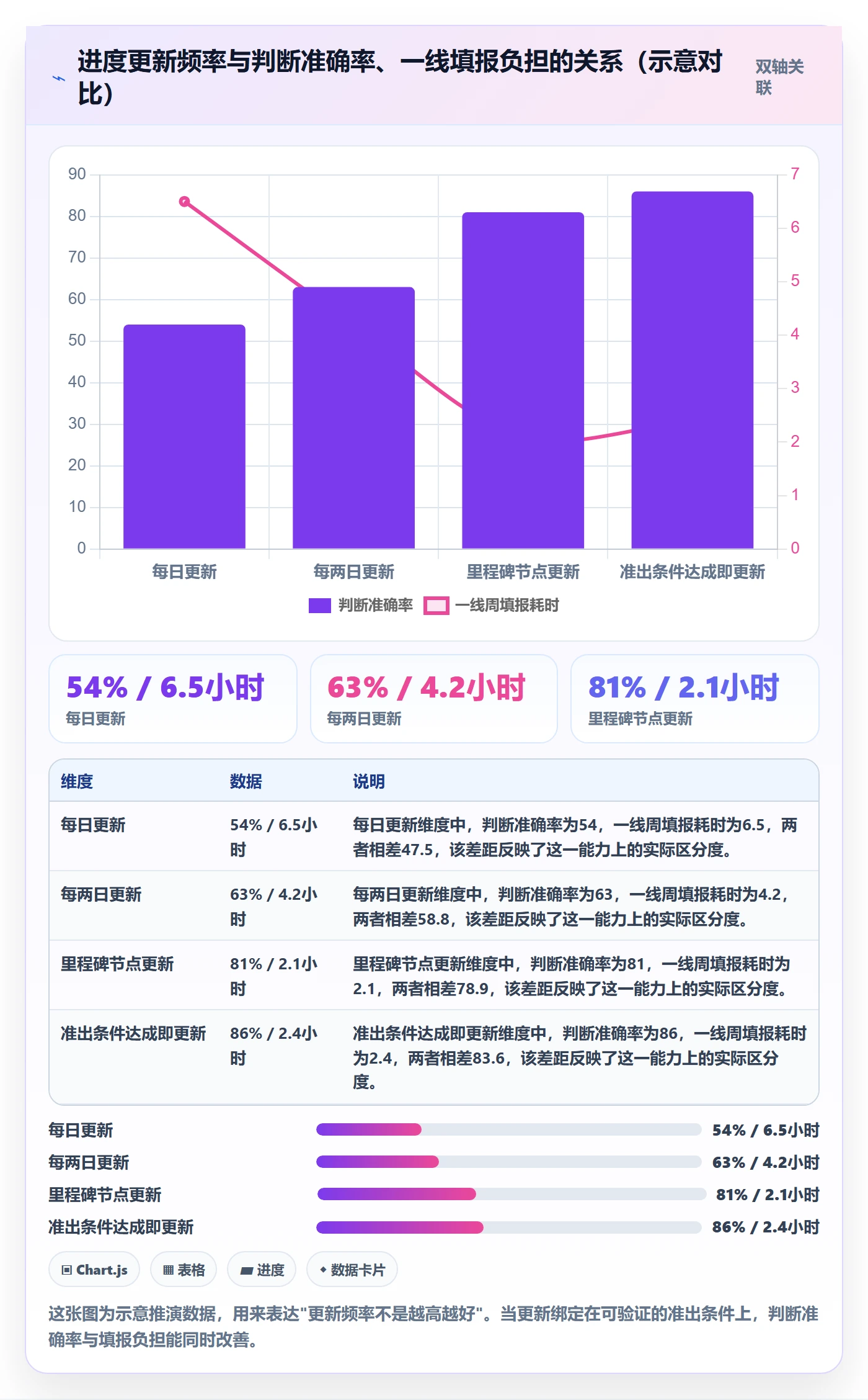 阶段进度实操方法:管理层提升进度管理效率的制度设计方法与模板