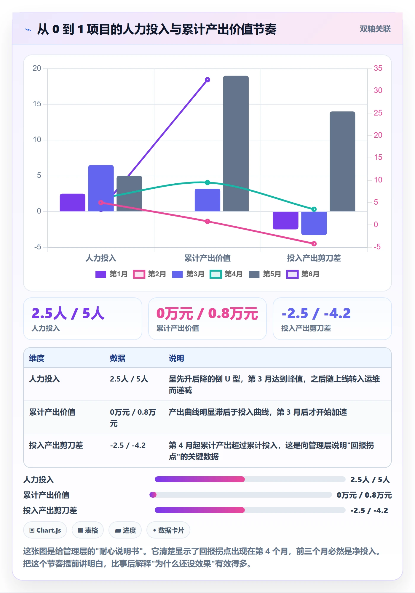 工作计划怎么做?管理层数据分析:项目规划从0到1