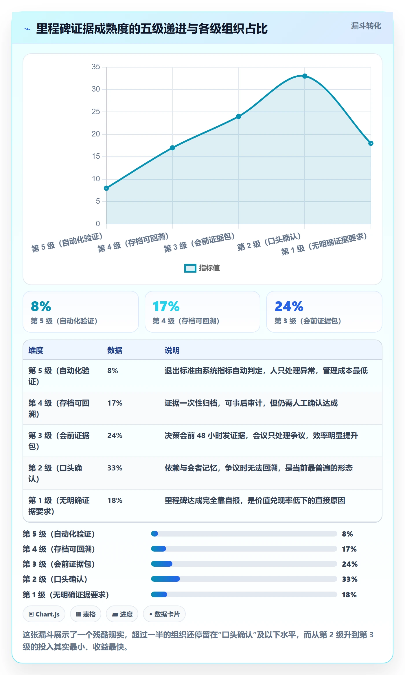里程碑管理指南:管理层如何做好里程碑,落地方案全流程