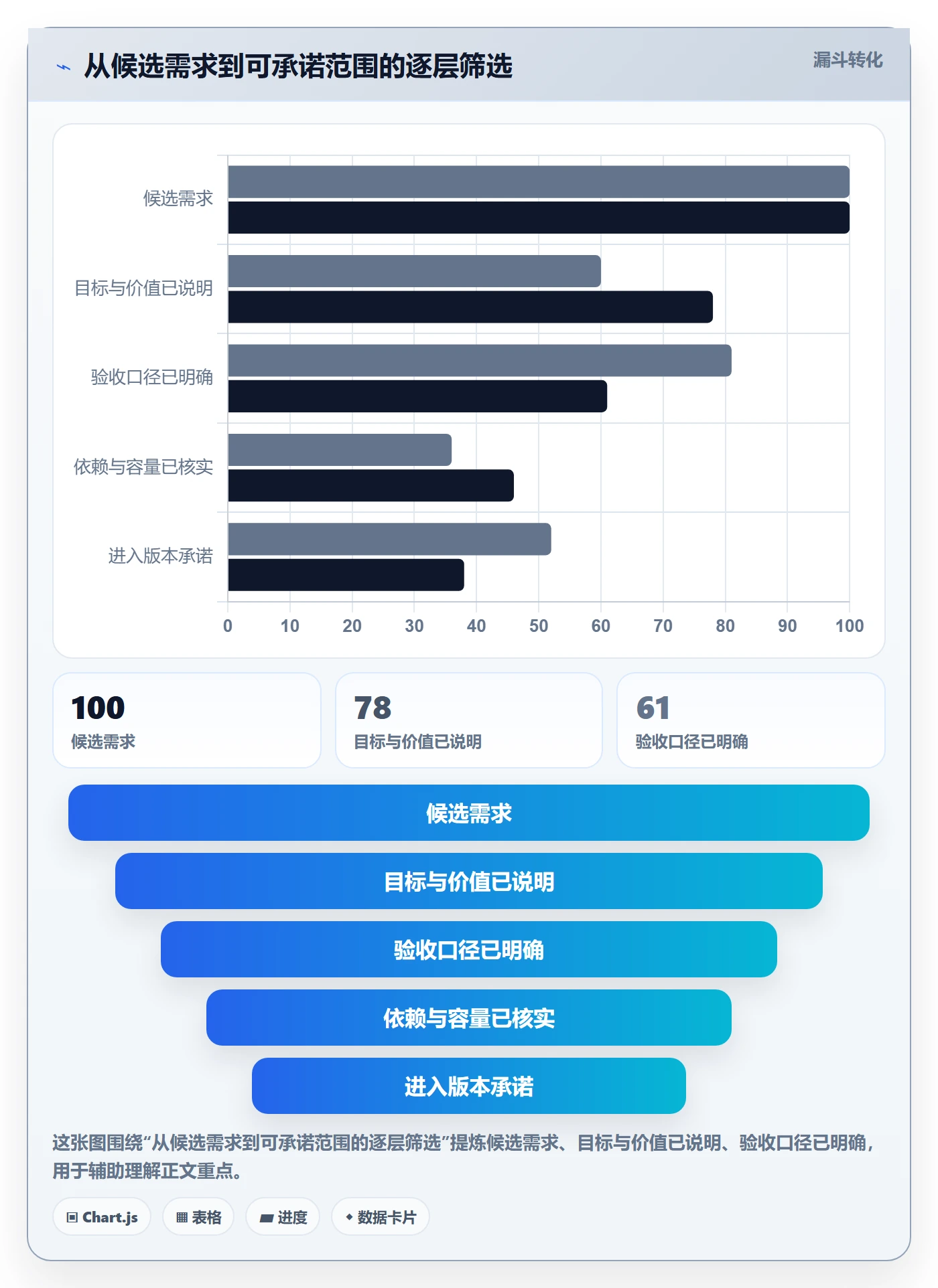 版本实操方法:企业管理者提升版本管理效率的最佳实践方法与模板