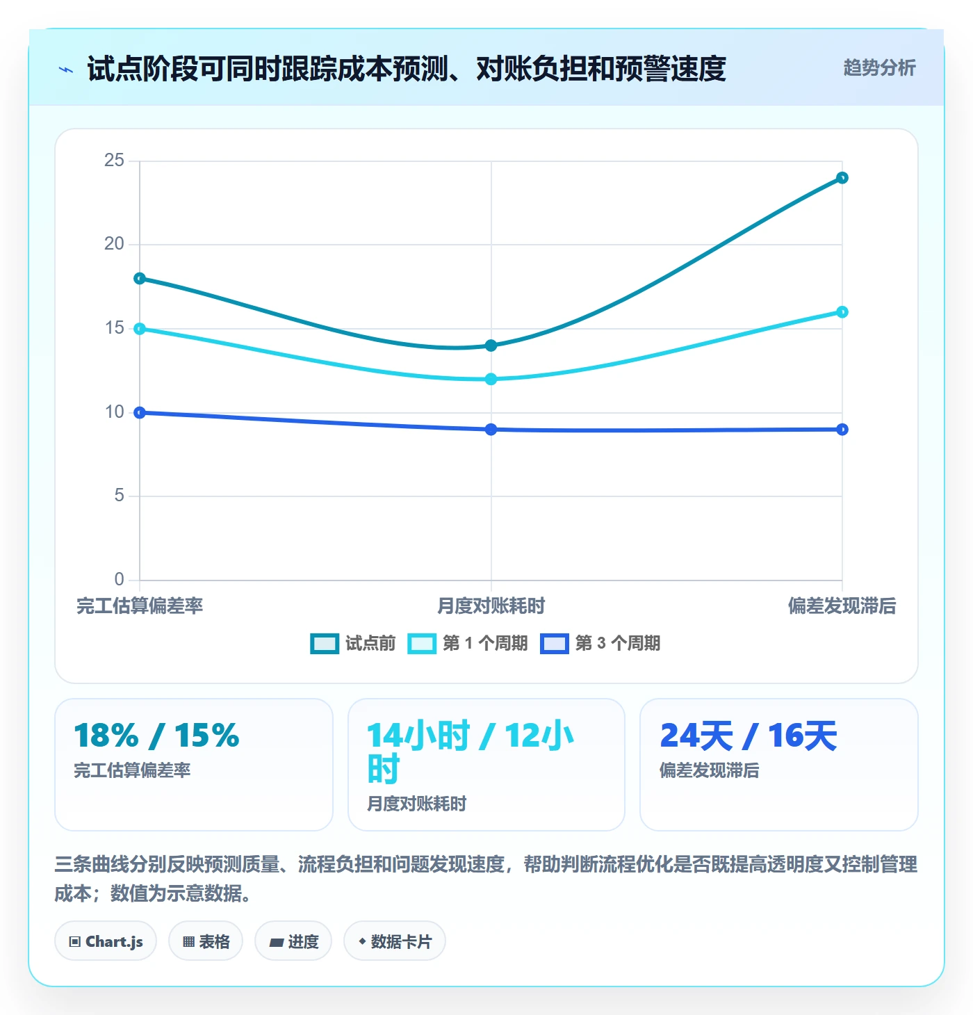 项目成本实操方法：研发团队提升成本管理效率的流程优化方法与模板