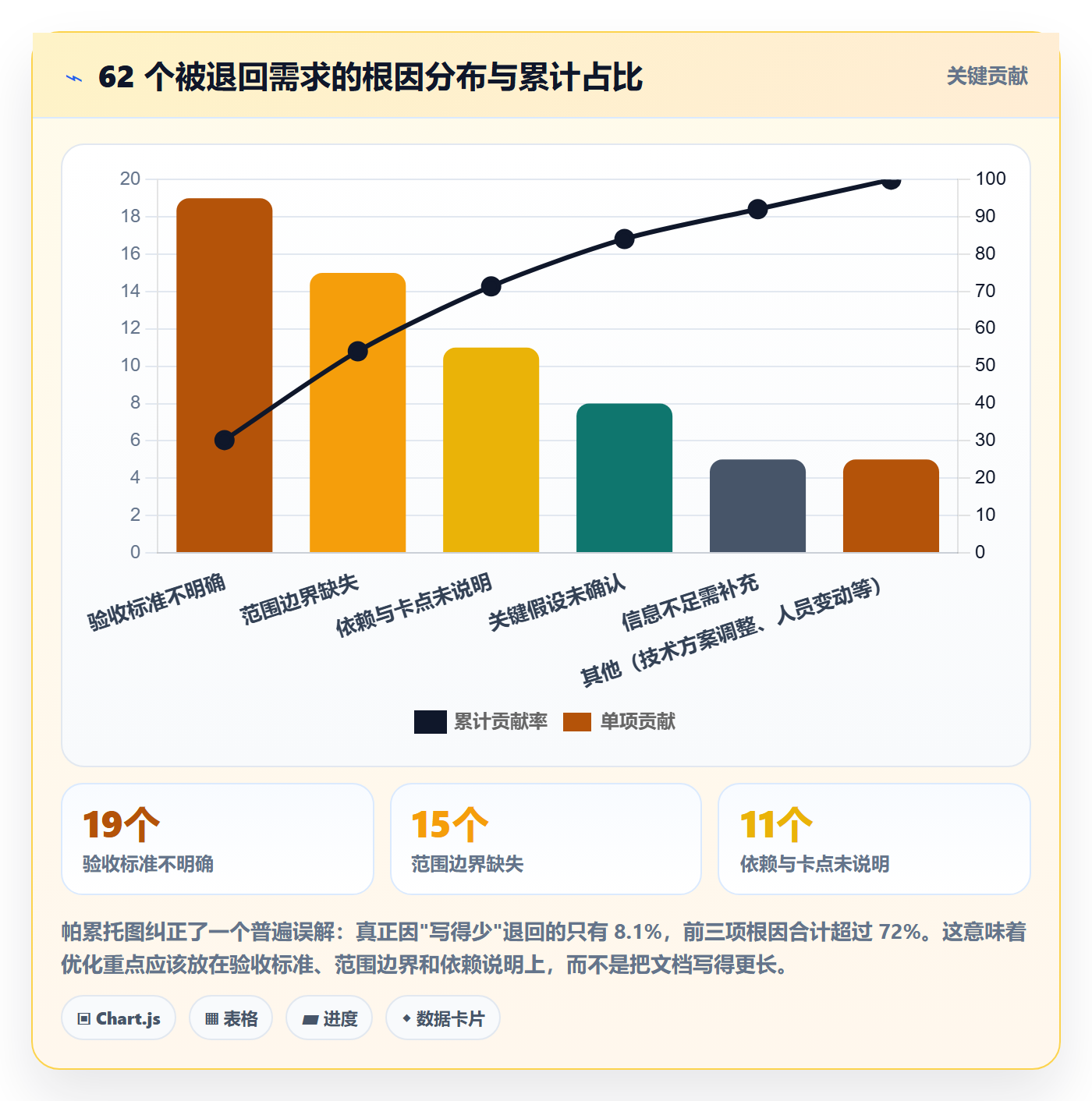 转交实操方法：产品经理提升任务分派效率的协同管理方法与模板