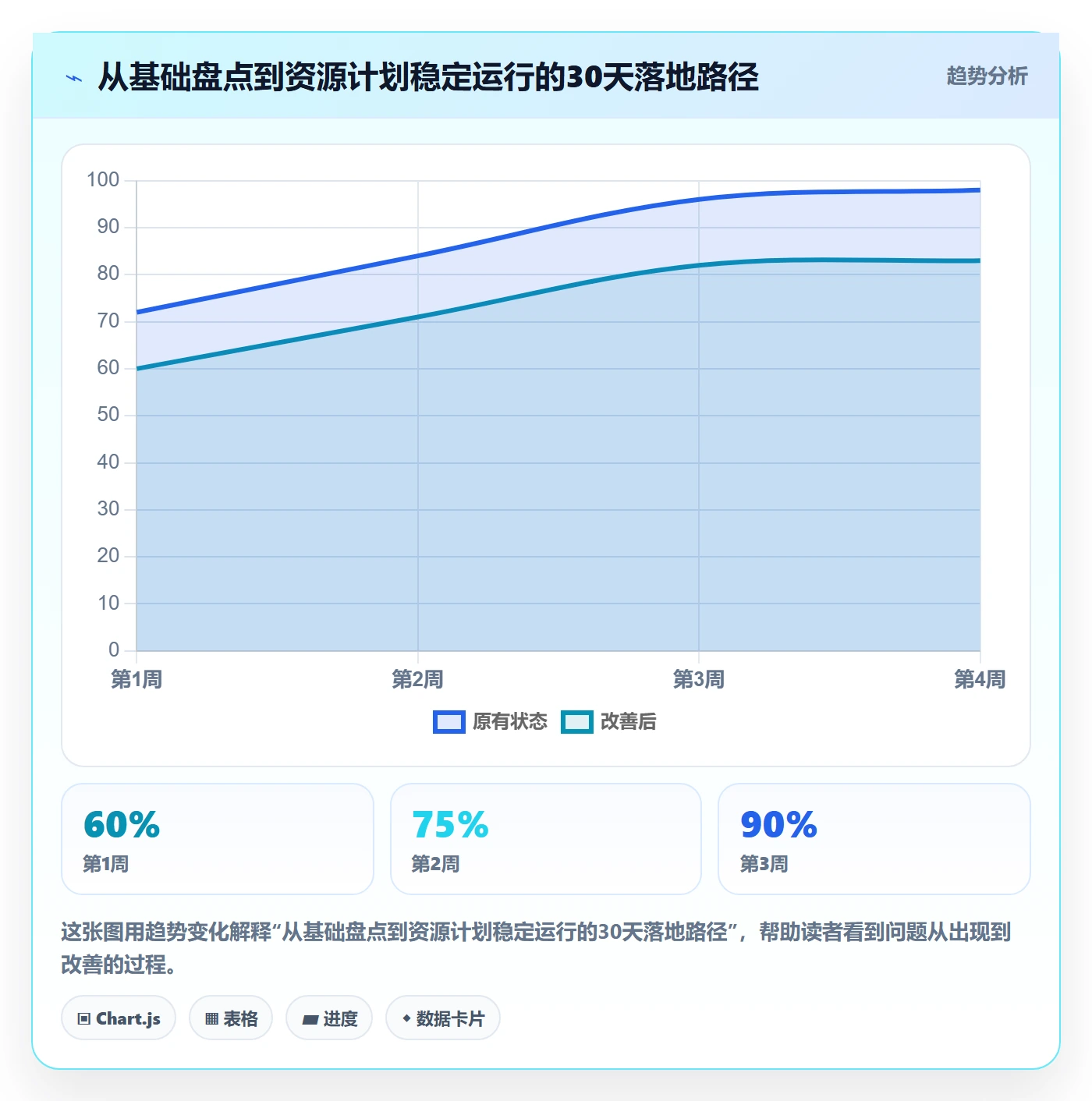 投入比例怎么做？研发团队落地方案：人力资源计划从0到1