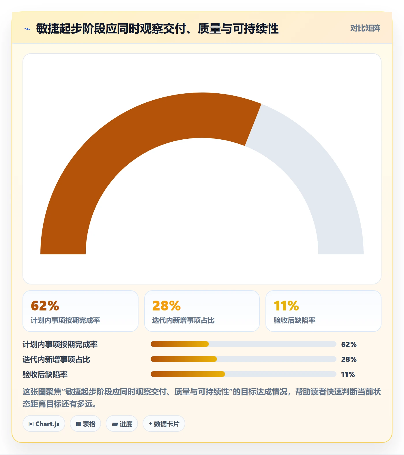 Agile怎么做？实施团队数据分析：敏捷项目从0到1
