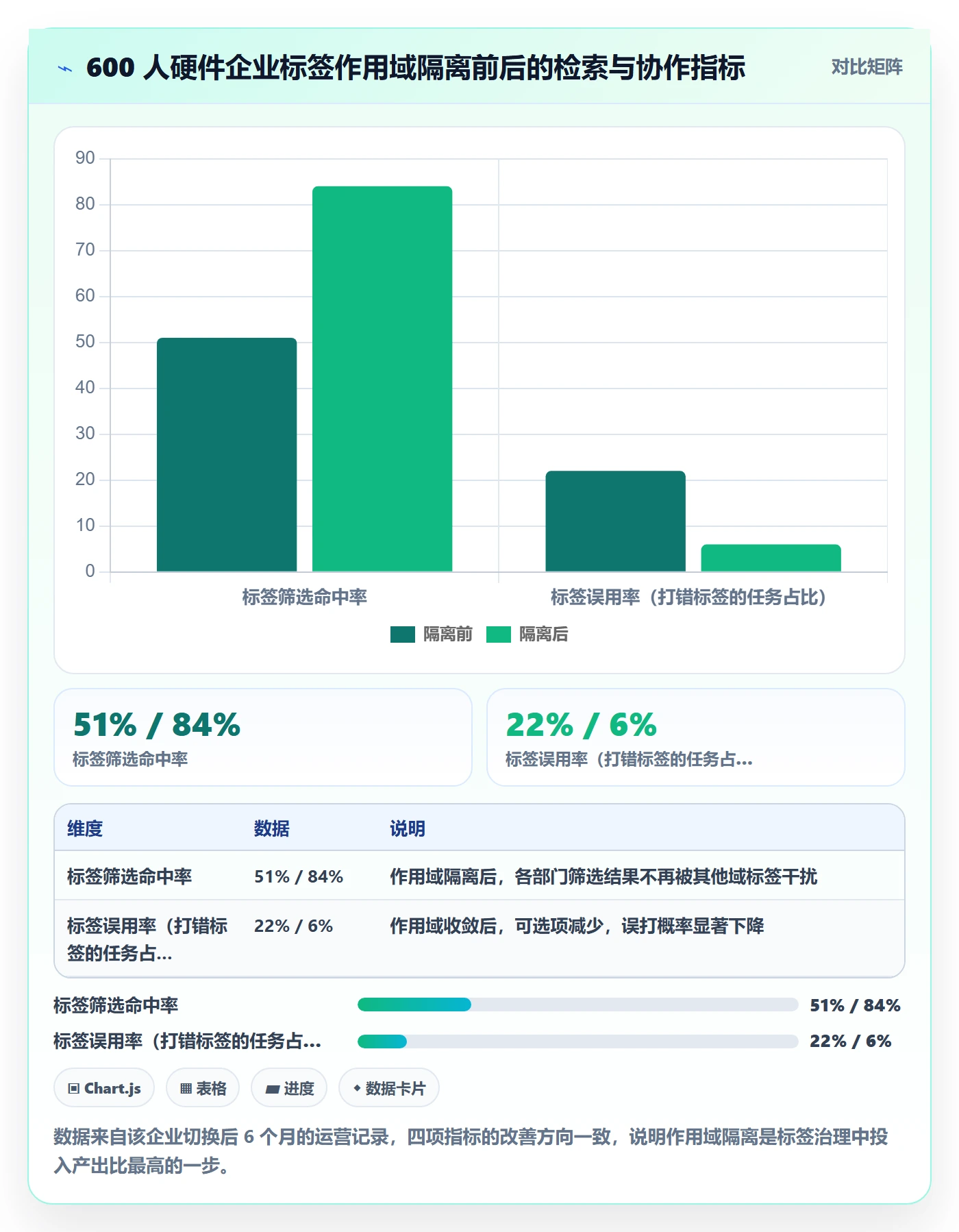 标签落地方案：跨部门团队开展任务属性的协同管理案例解析