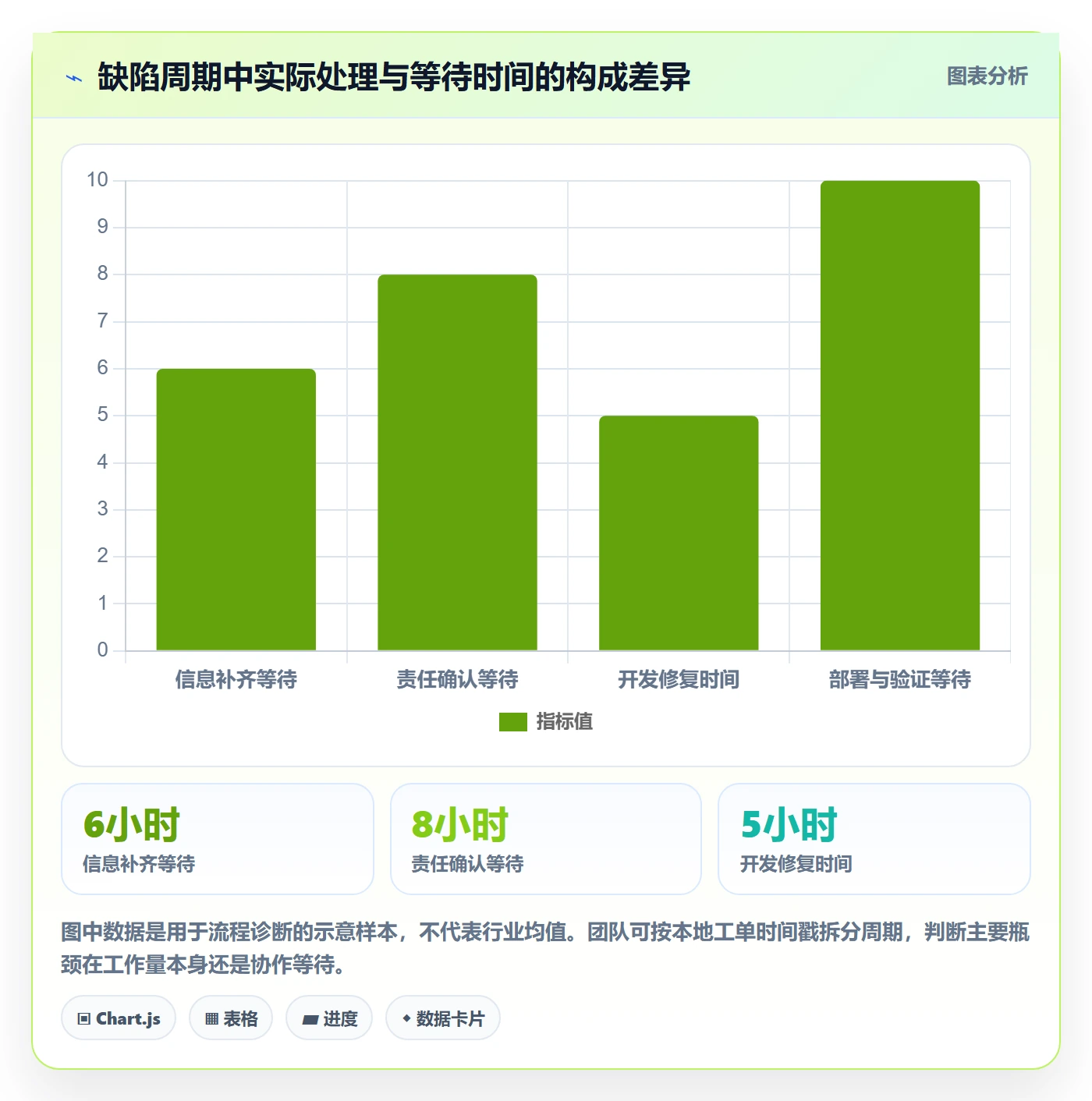 缺陷管理方法大全:研发团队Bug / 缺陷协同管理落地清单