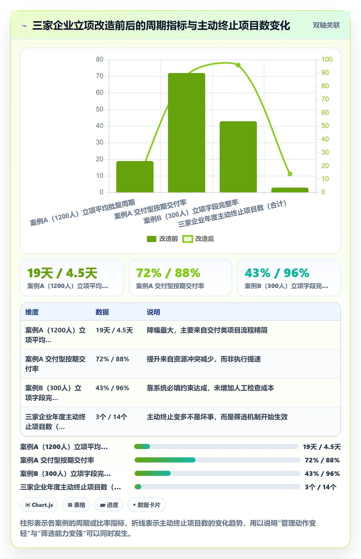 项目类型最佳实践:企业管理者项目立项入门指南,常见问题
