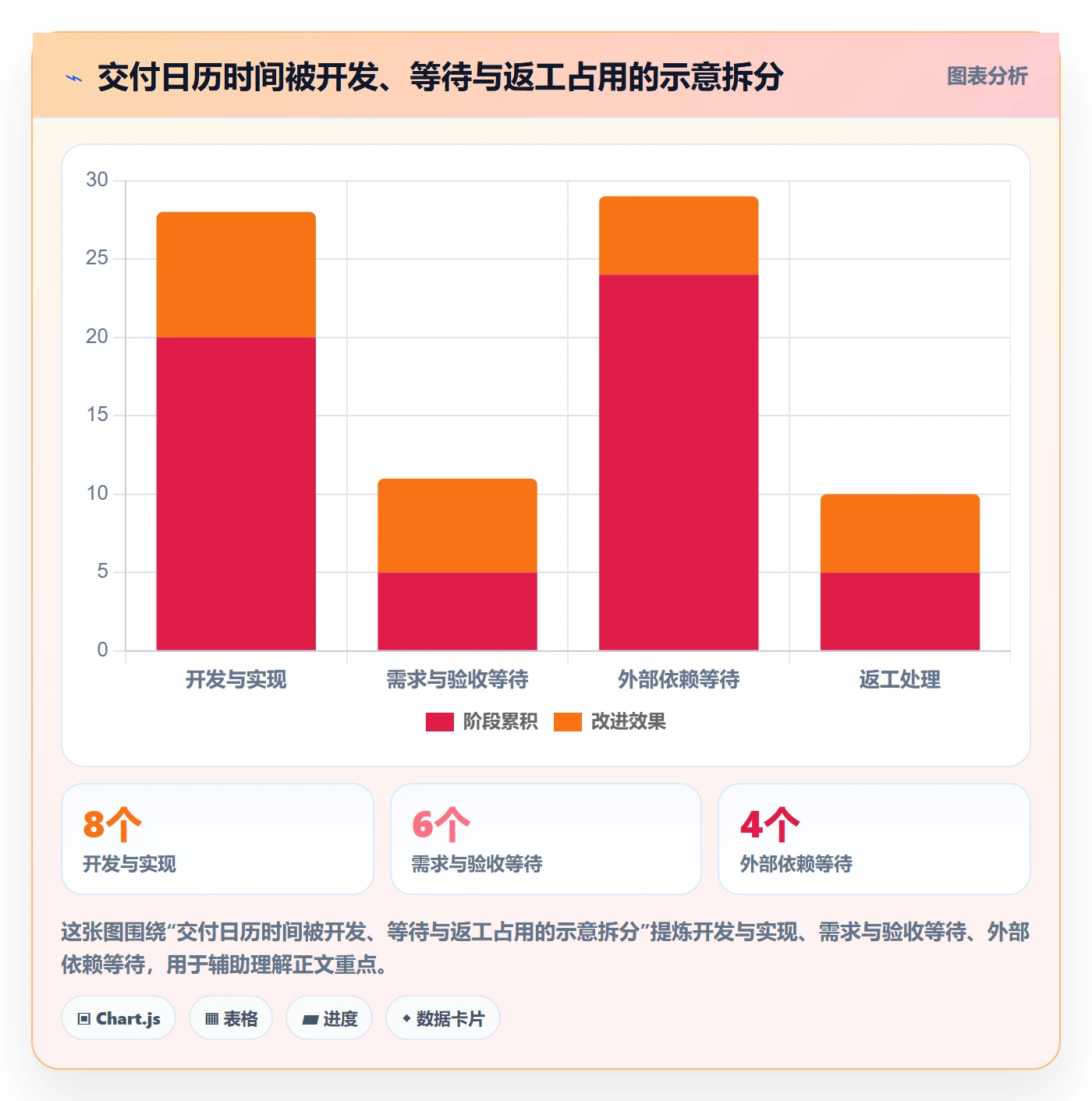 Agile怎么做?管理层数据分析:敏捷项目从0到1