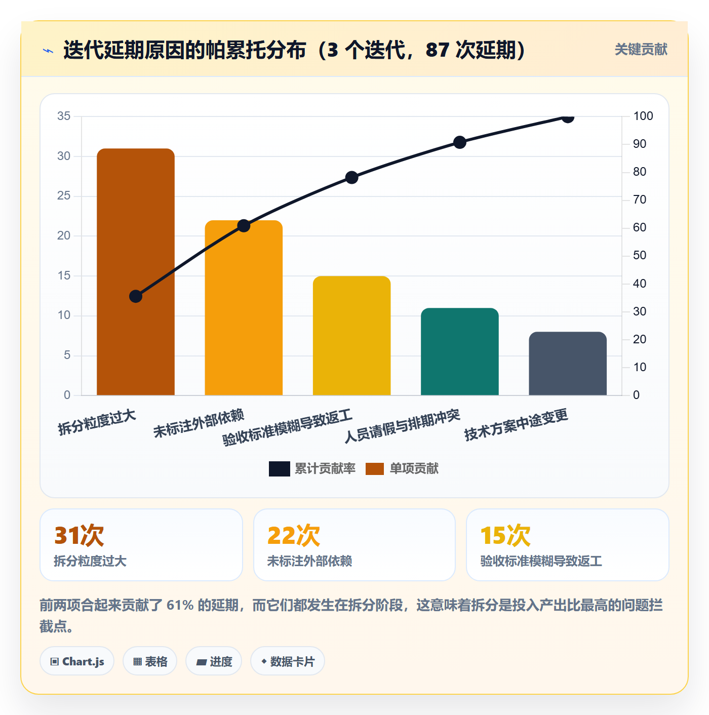 任务拆分最佳实践：产品经理任务管理落地方案，常见问题