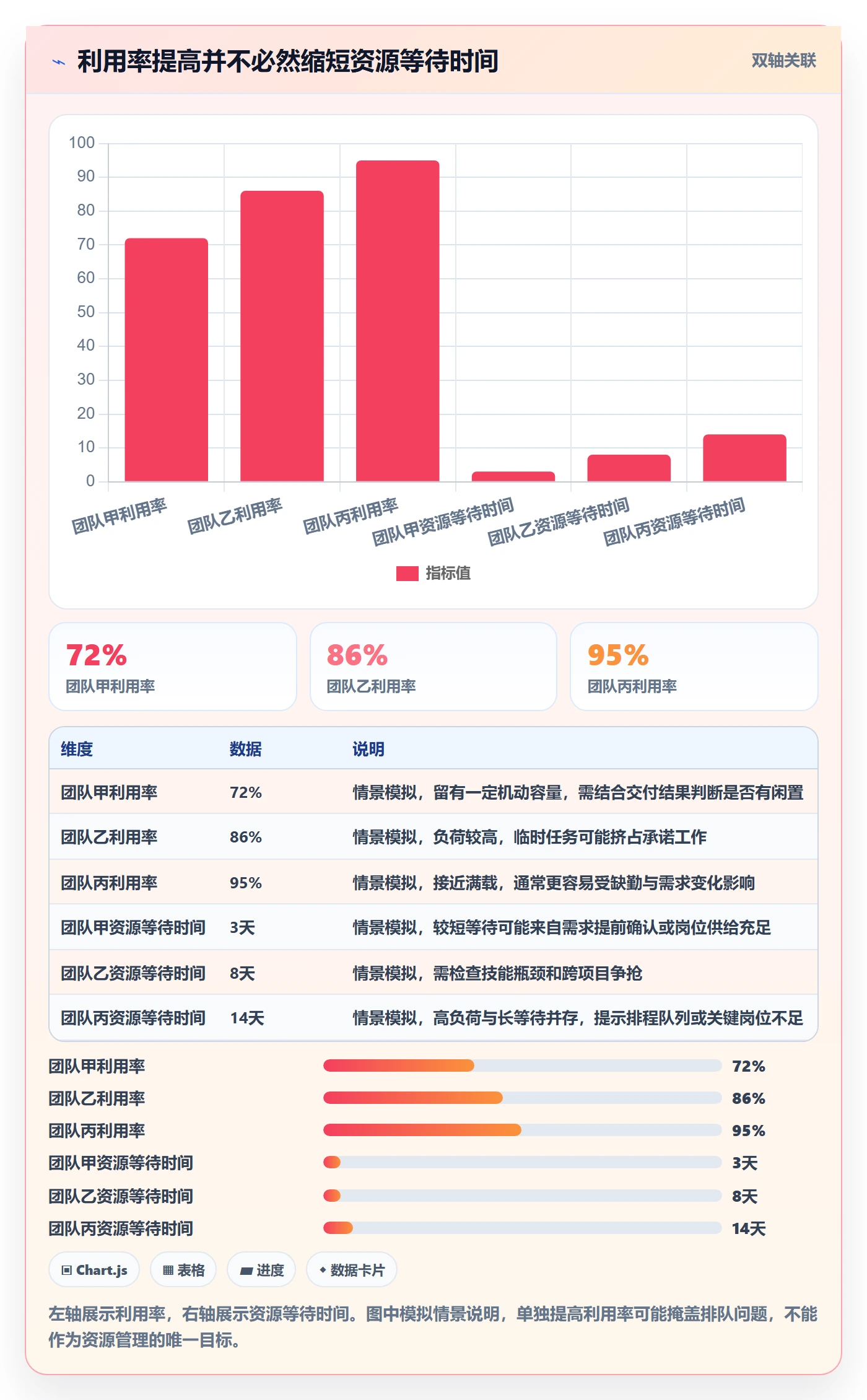 资源池流程与规范：项目经理资源管理入门指南关键指标