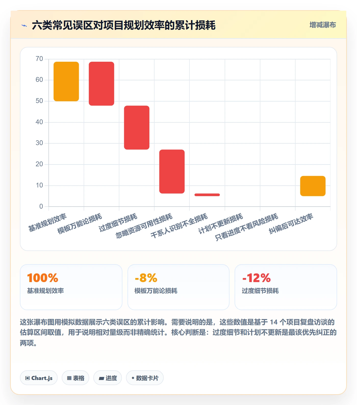 项目计划实操方法:企业管理者提升项目规划效率的最佳实践方法与模板