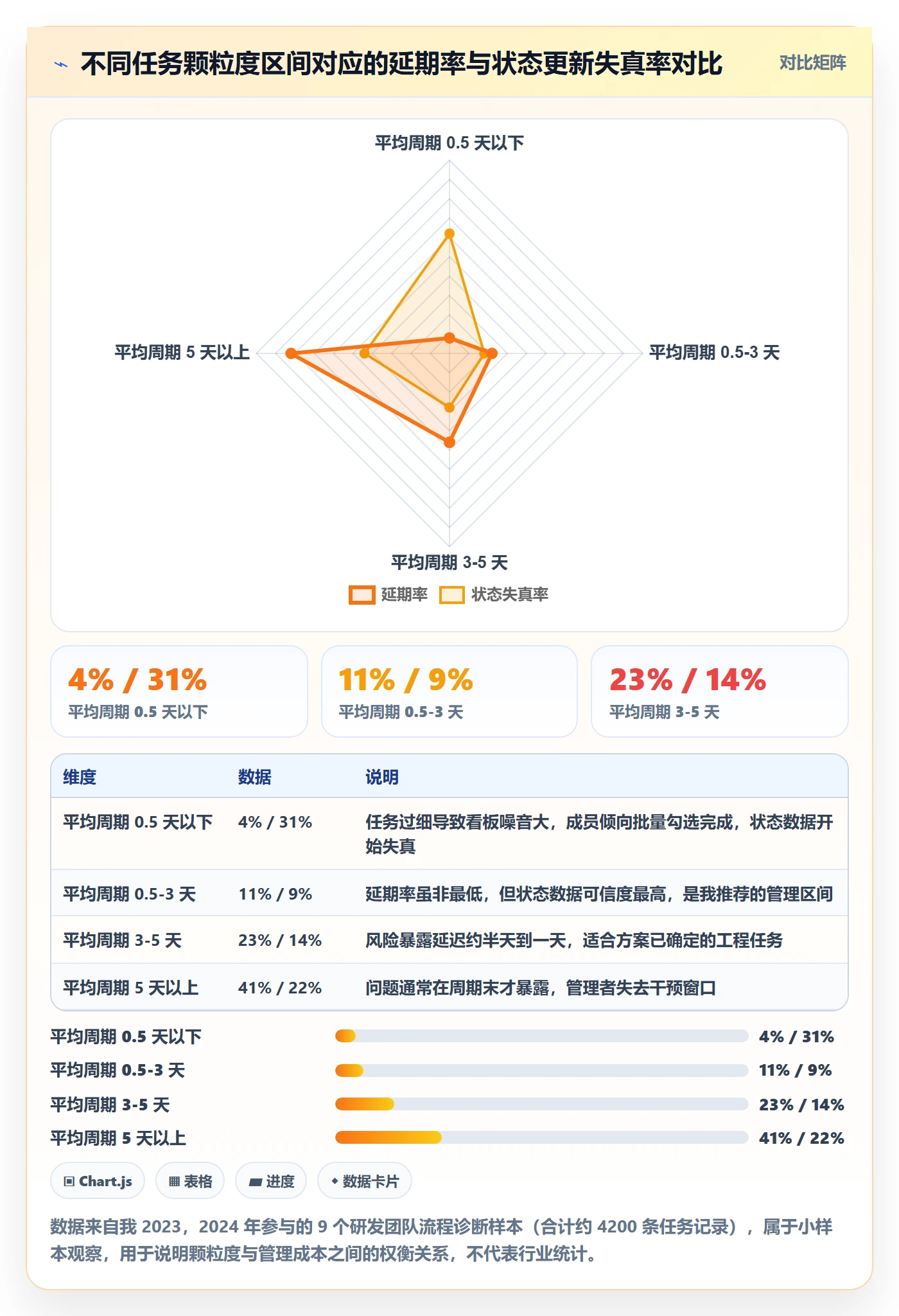 任务拆分实操方法：企业管理者提升任务管理效率的入门指南方法与模板