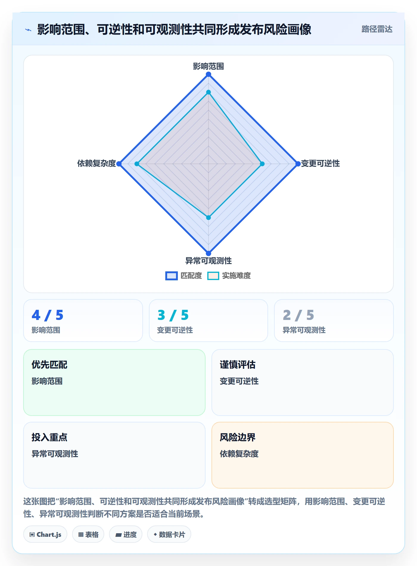 发布管理如何做好上线?PMO入门指南与操作步骤