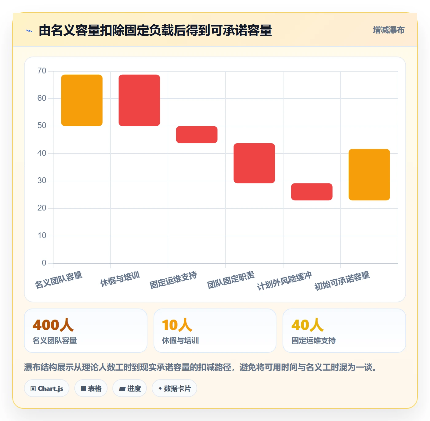 人员投入怎么做?研发团队制度设计:人力资源计划从0到1