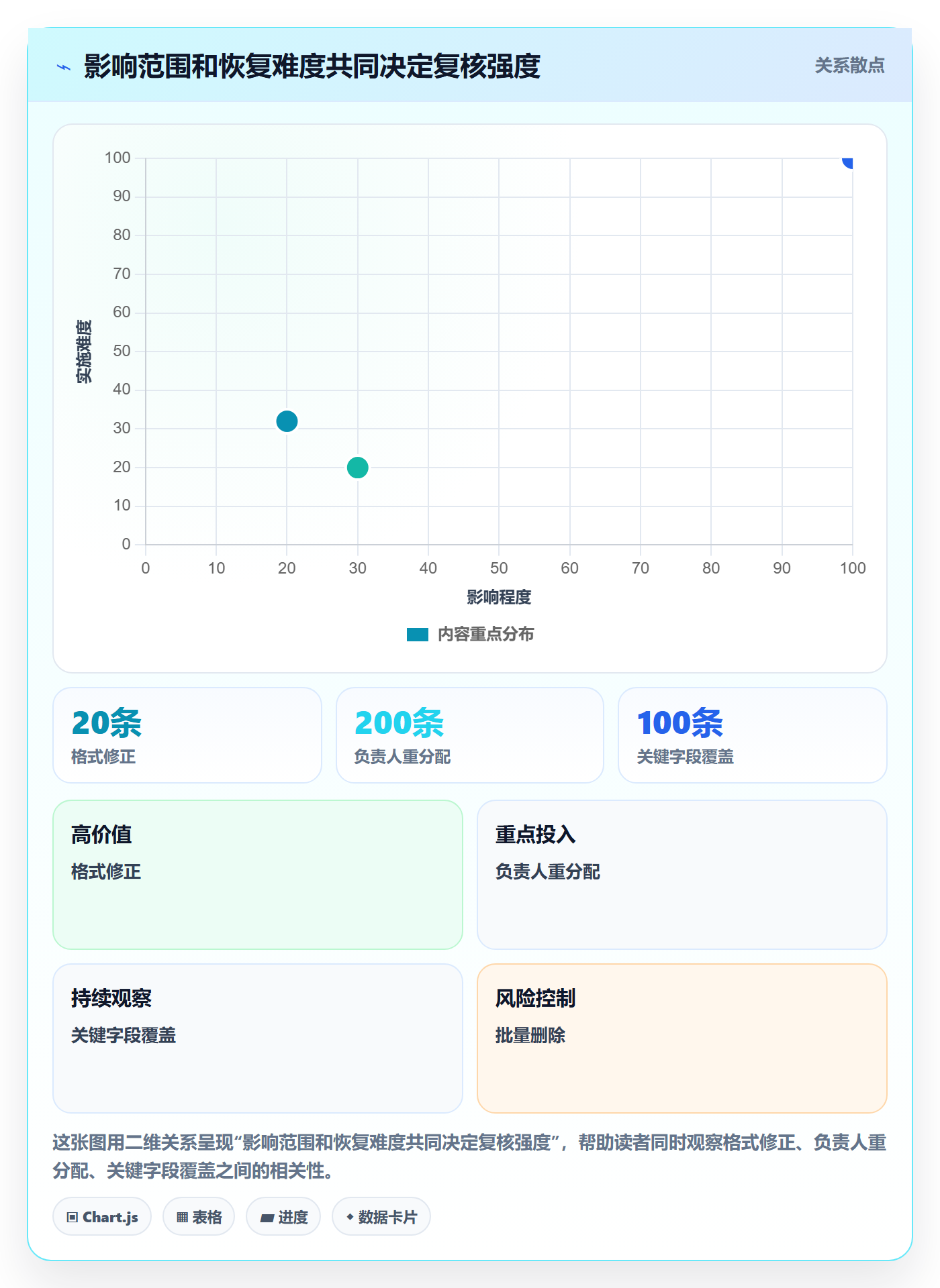 列表视图批量操作教程：管理层最佳实践，避坑指南