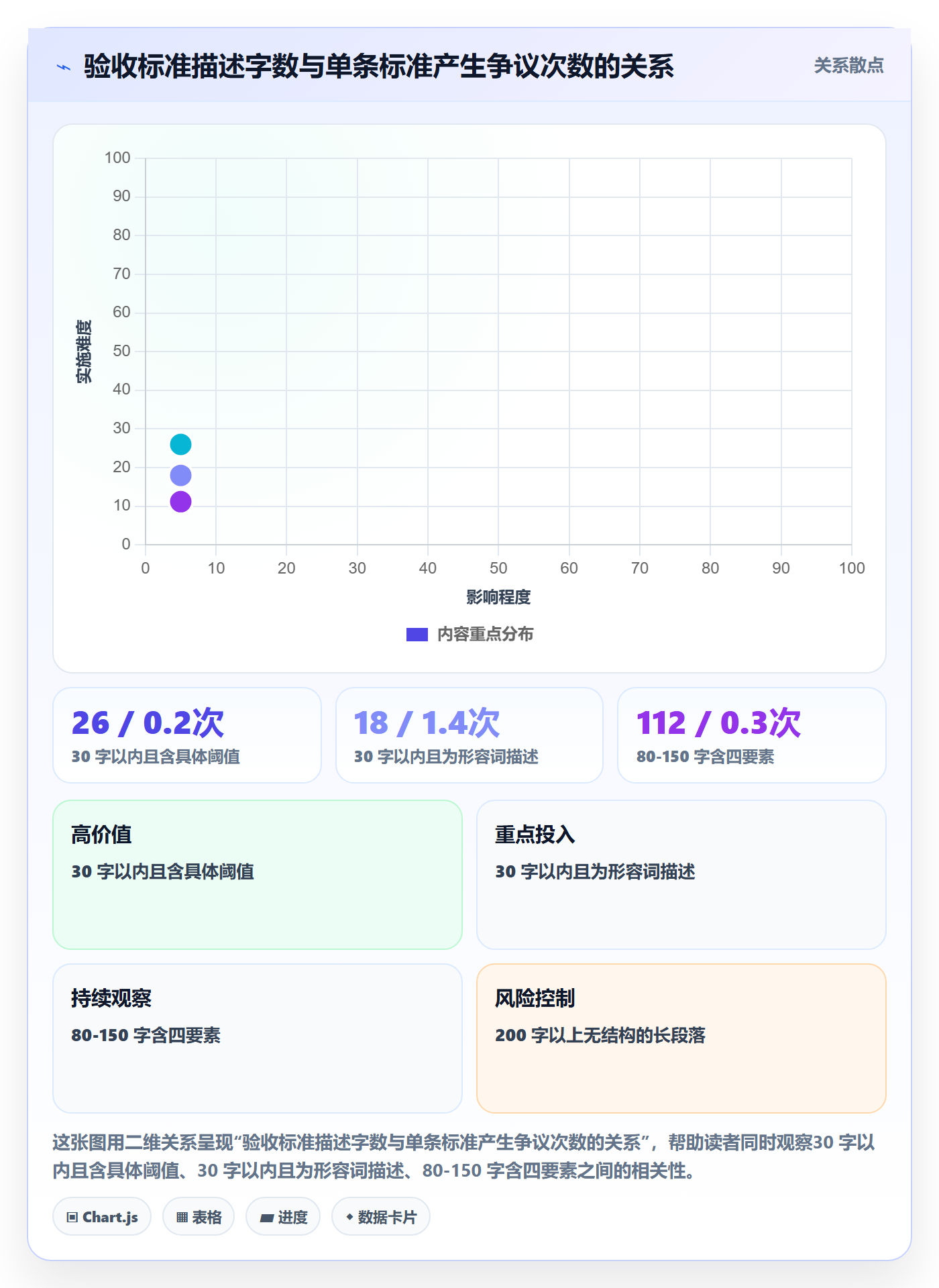 任务验收验收标准全流程：PMO入门指南与一文讲清
