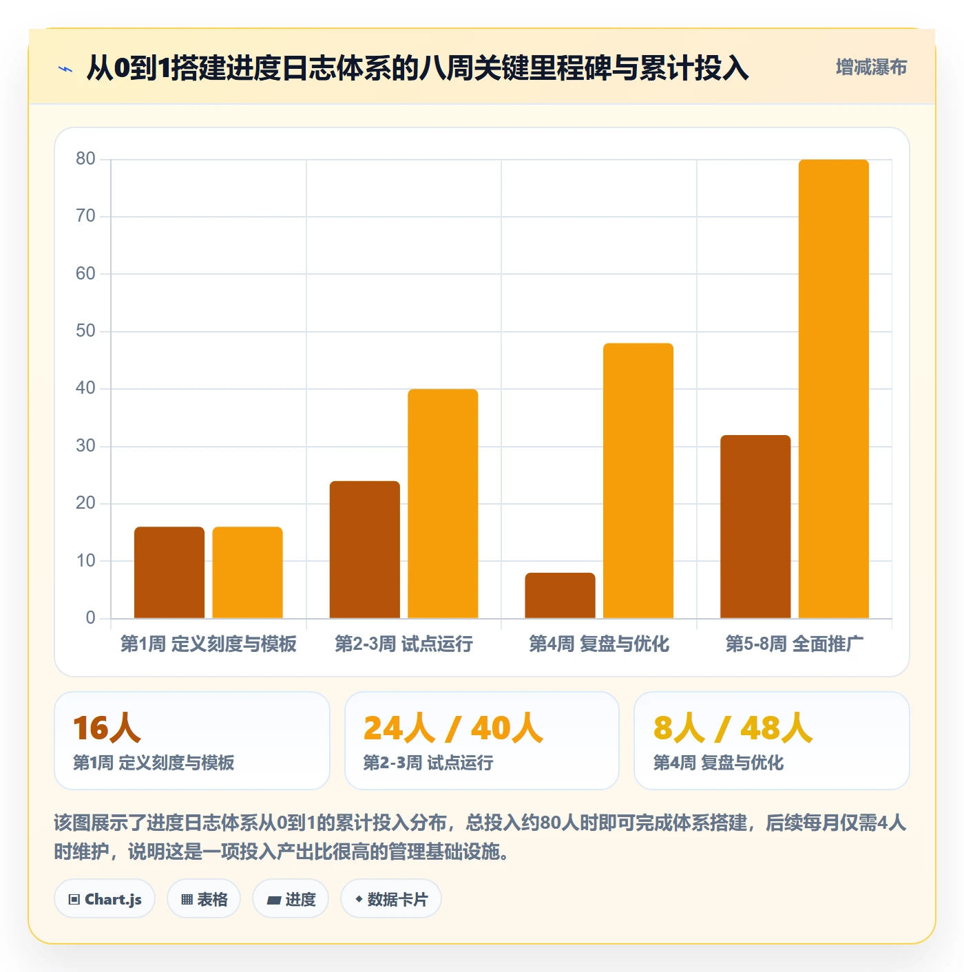 进度日志怎么做?企业管理者流程优化:进度跟踪从0到1