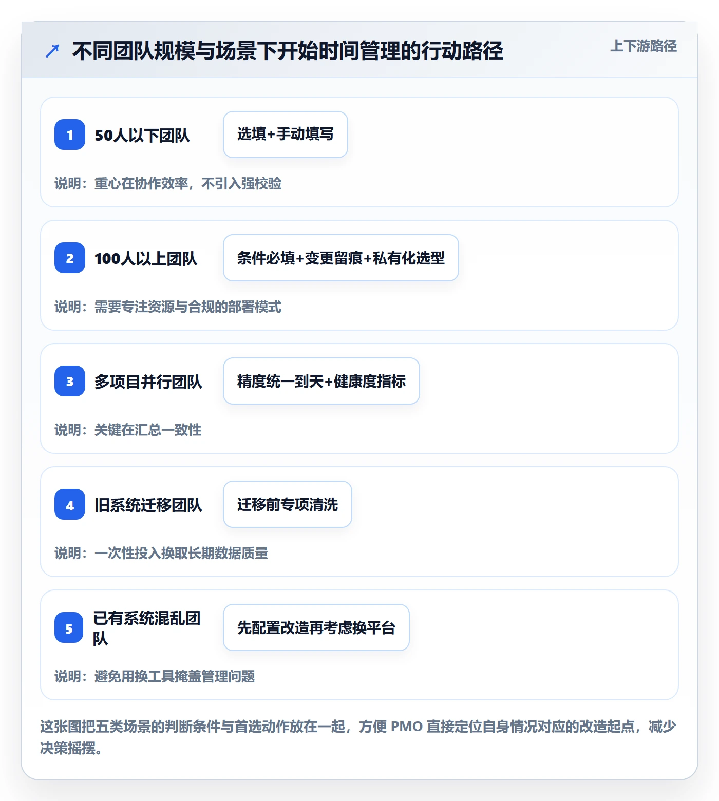 任务属性开始时间全流程:PMO效率提升与一文讲清