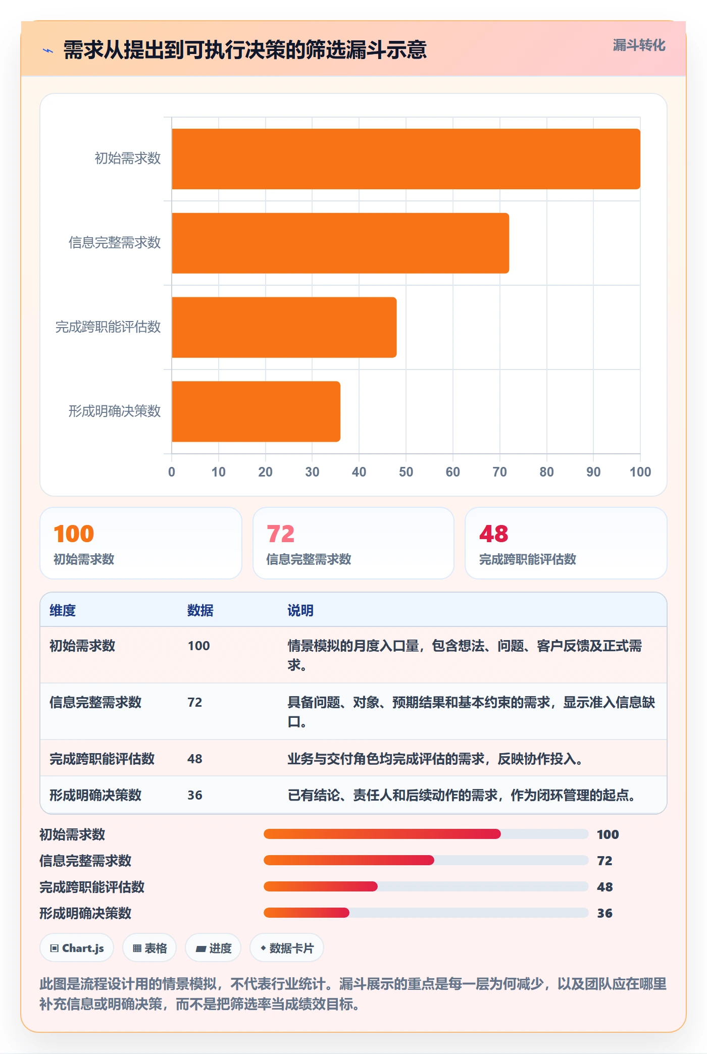 需求管理需求评审全流程：PMO协同管理与一文讲清