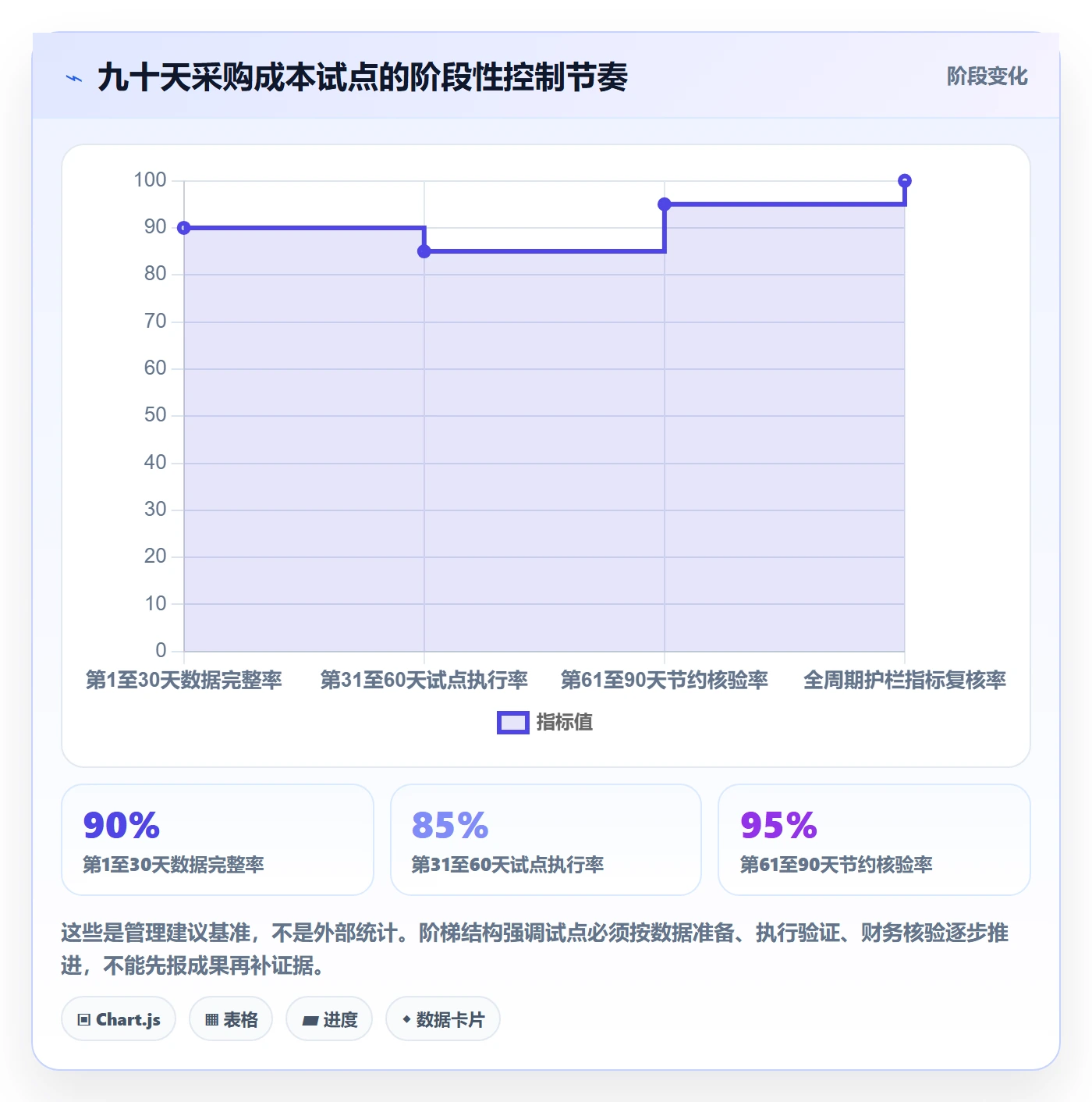 成本管理采购成本教程:管理层流程优化,避坑指南
