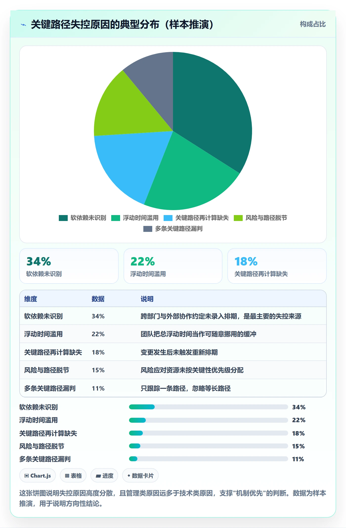 关键路径管理指南:PMO如何做好任务依赖,风险控制全流程