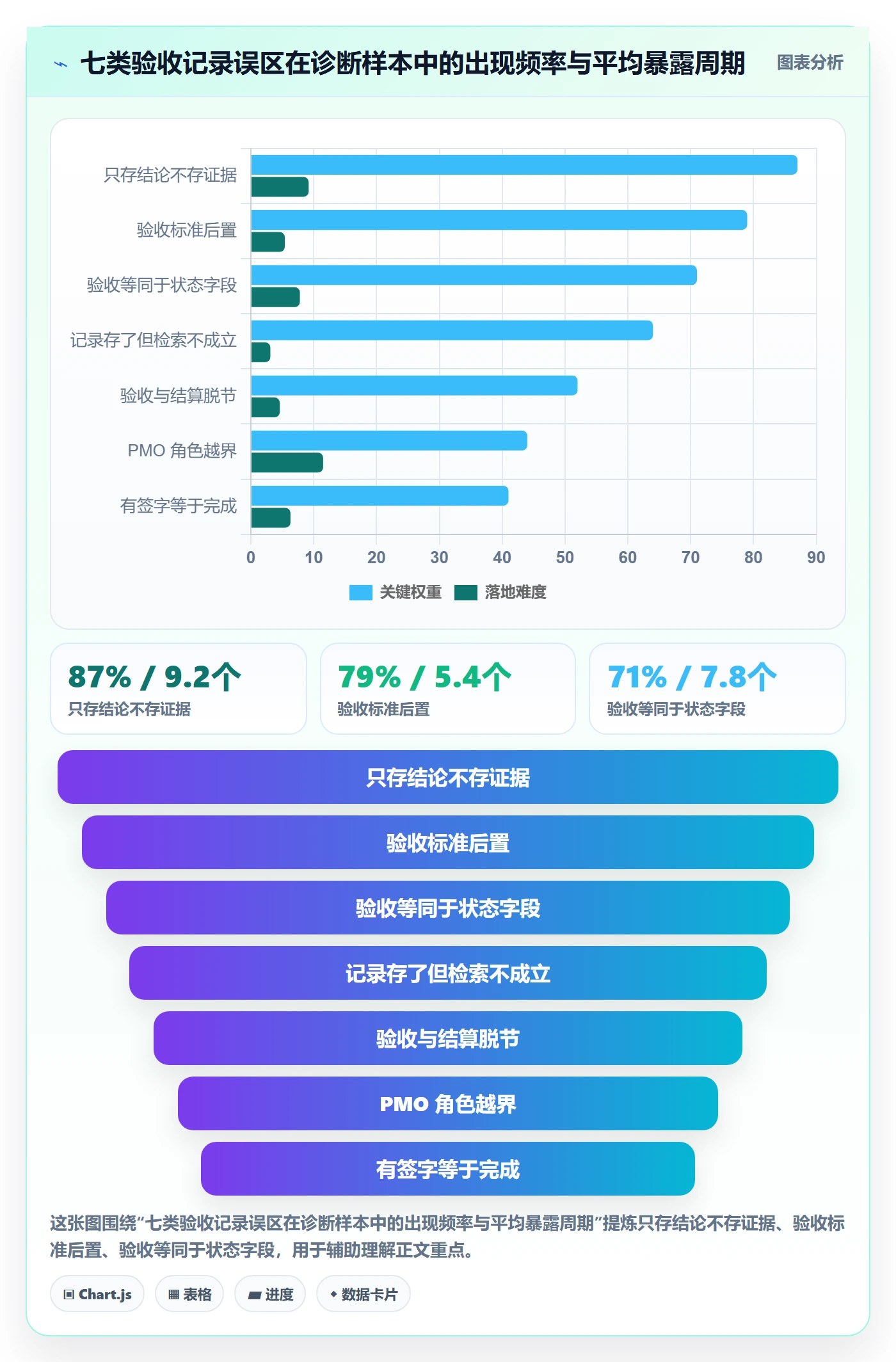 验收记录管理指南：PMO如何做好任务验收，最佳实践全流程