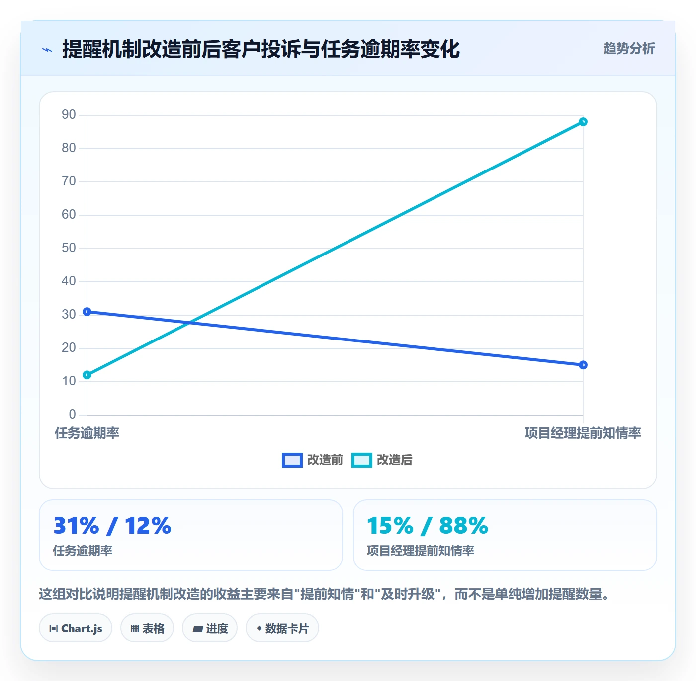 到期提醒实操方法：实施团队提升任务提醒效率的落地方案方法与模板