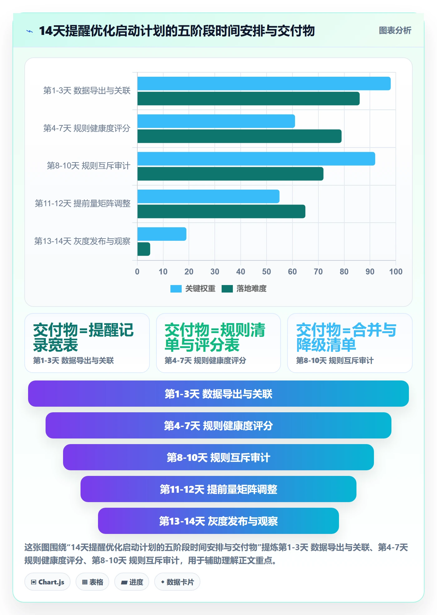 提前提醒最佳实践:项目成员任务提醒数据分析,常见问题