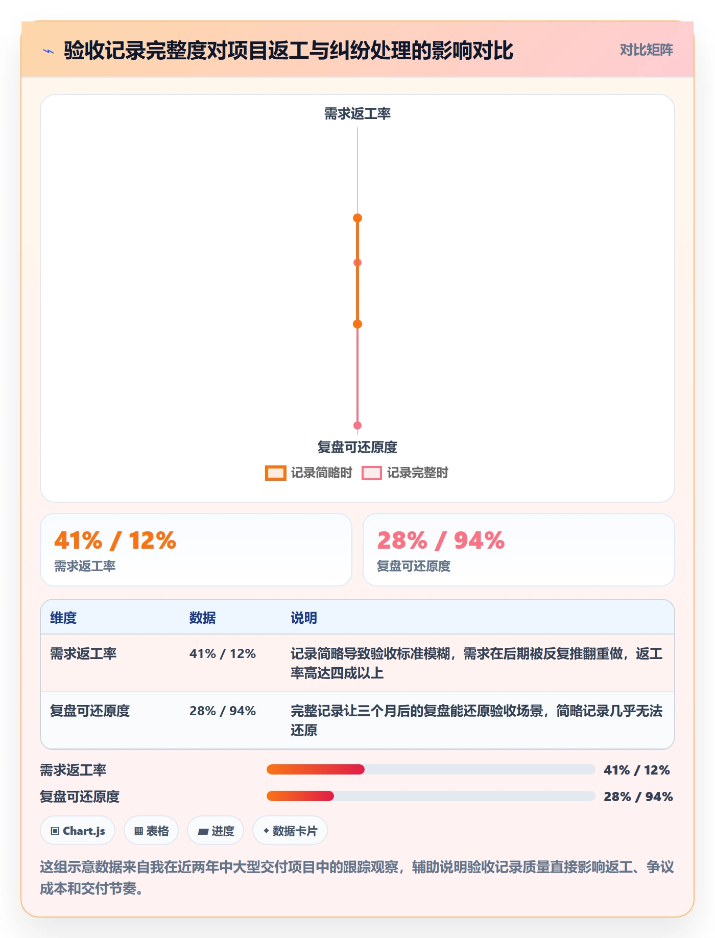 任务验收如何做好验收记录？项目负责人协同管理与操作步骤