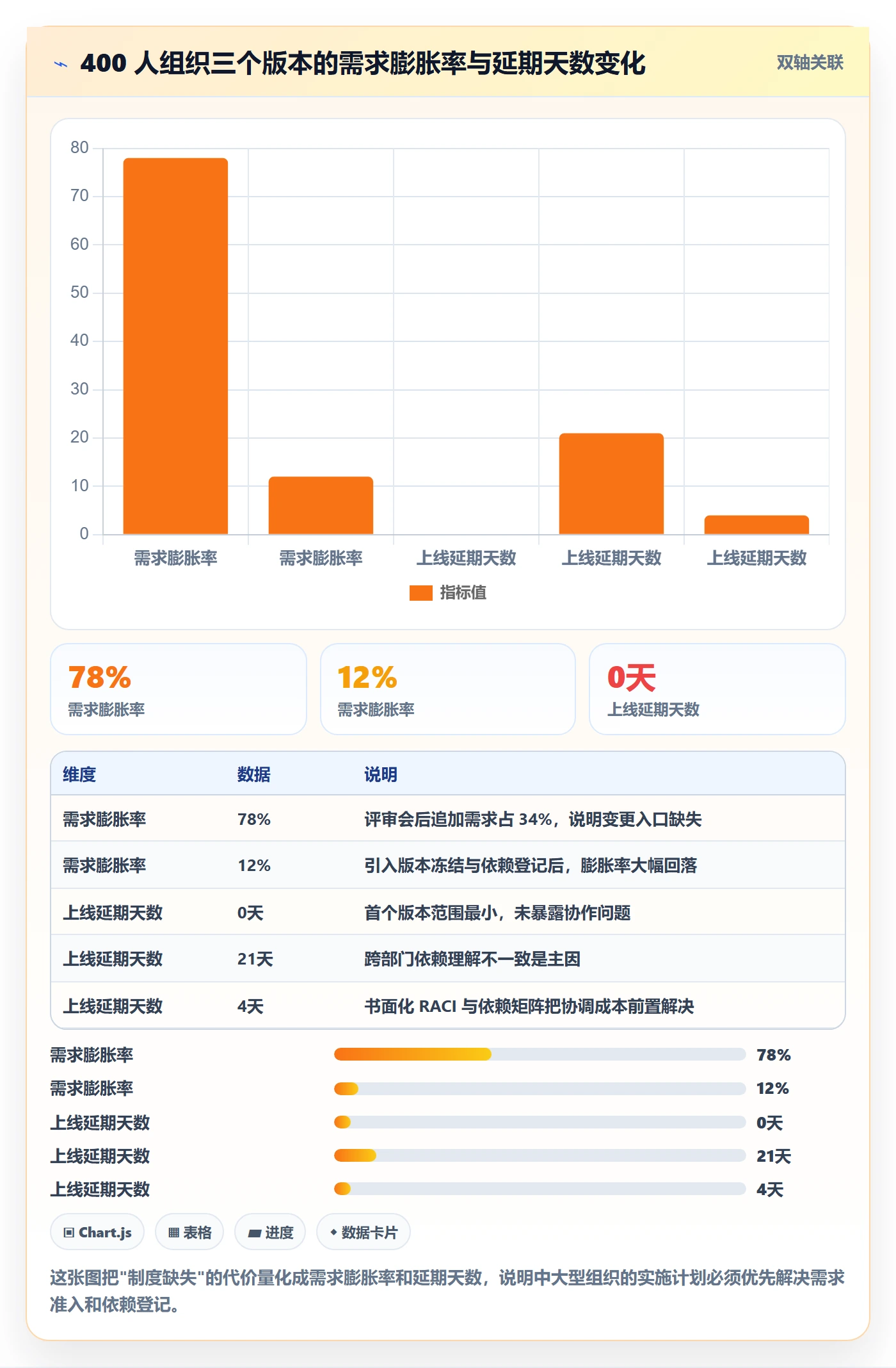 项目规划如何做好实施计划?产品经理制度设计与操作步骤
