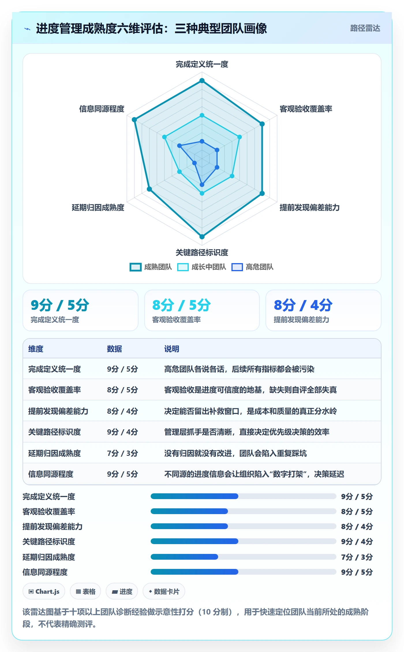 进度管理如何做好任务进度？管理层落地方案与操作步骤