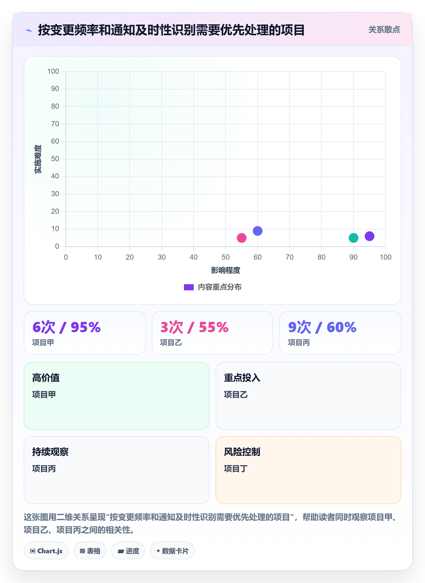 计划安排流程与规范:项目负责人日历视图落地方案关键指标