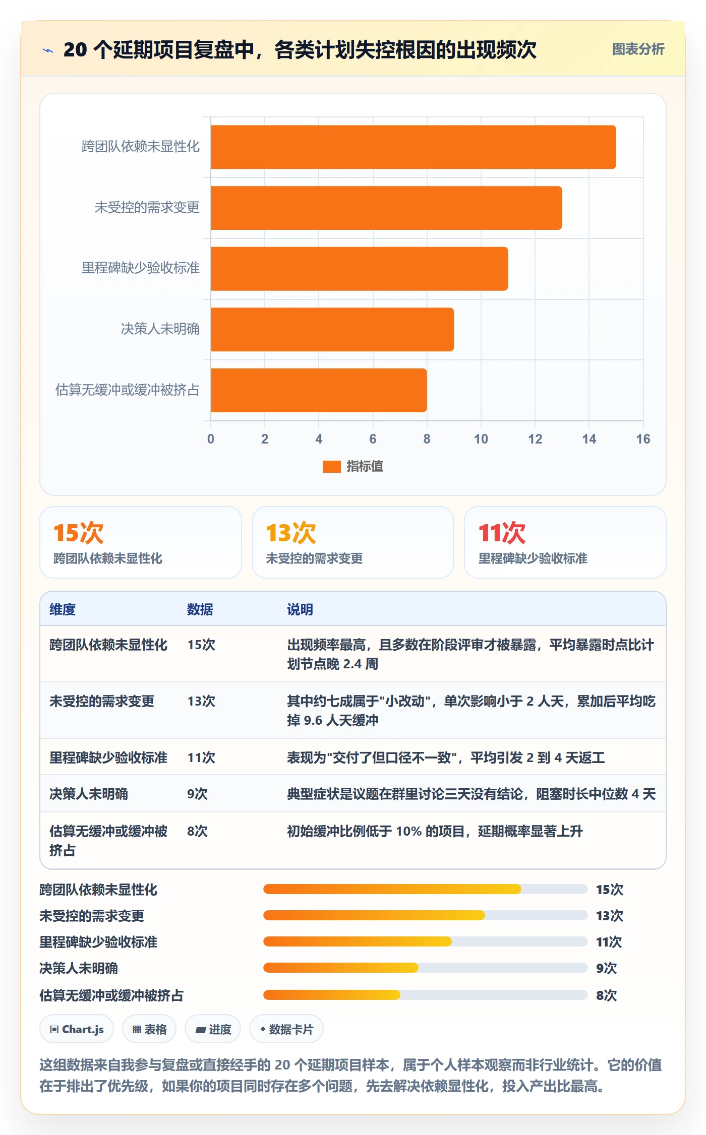 项目计划怎么做?产品经理协同管理:项目规划从0到1