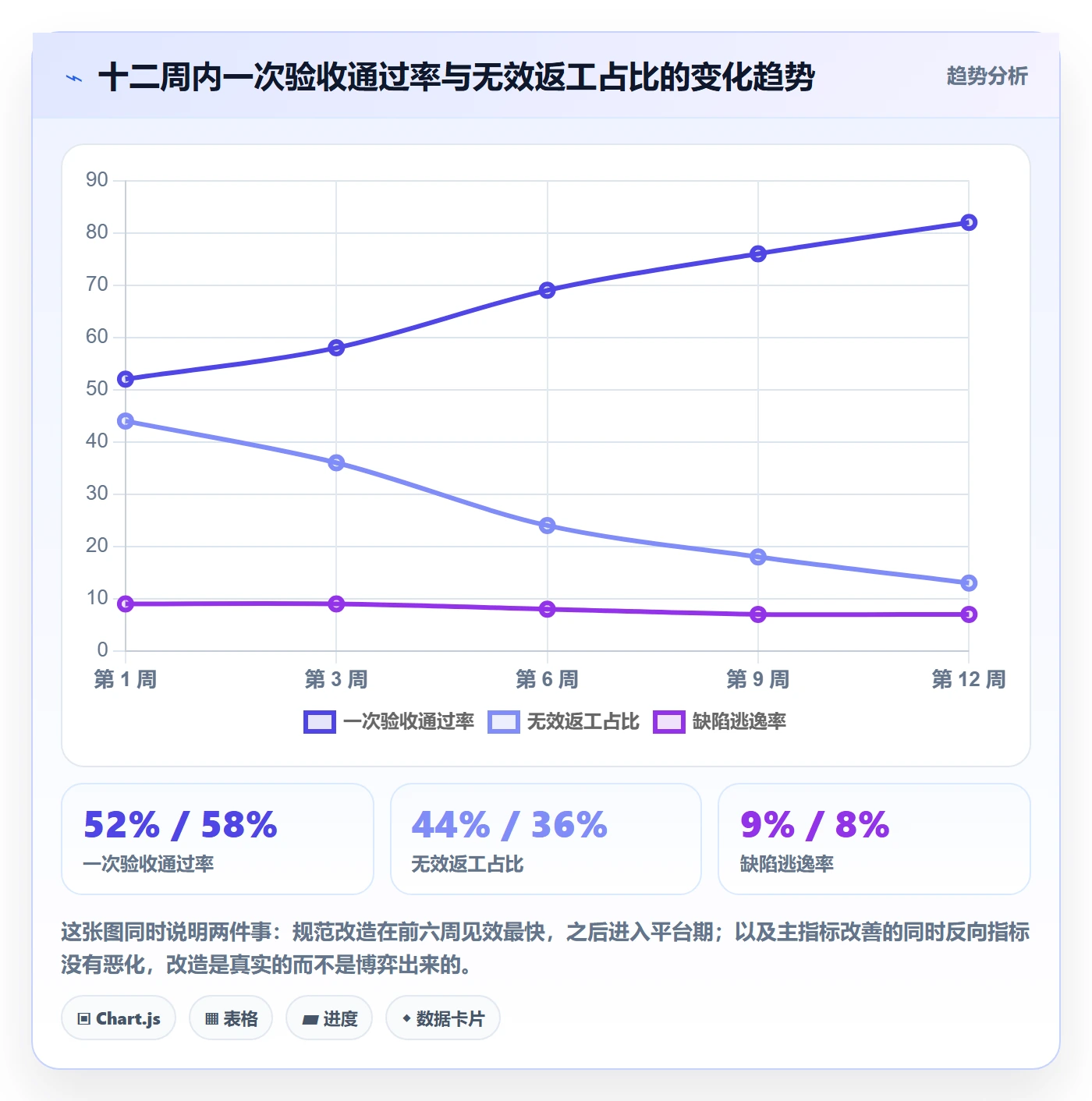 返工流程与规范:项目成员任务验收实操方法关键指标
