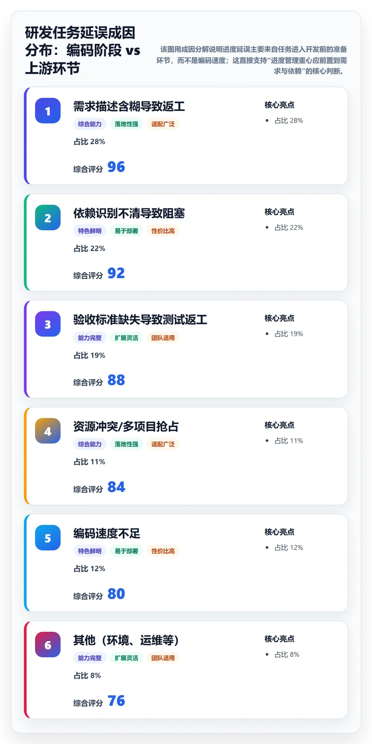 任务进度管理指南：研发团队如何做好进度管理，流程优化全流程